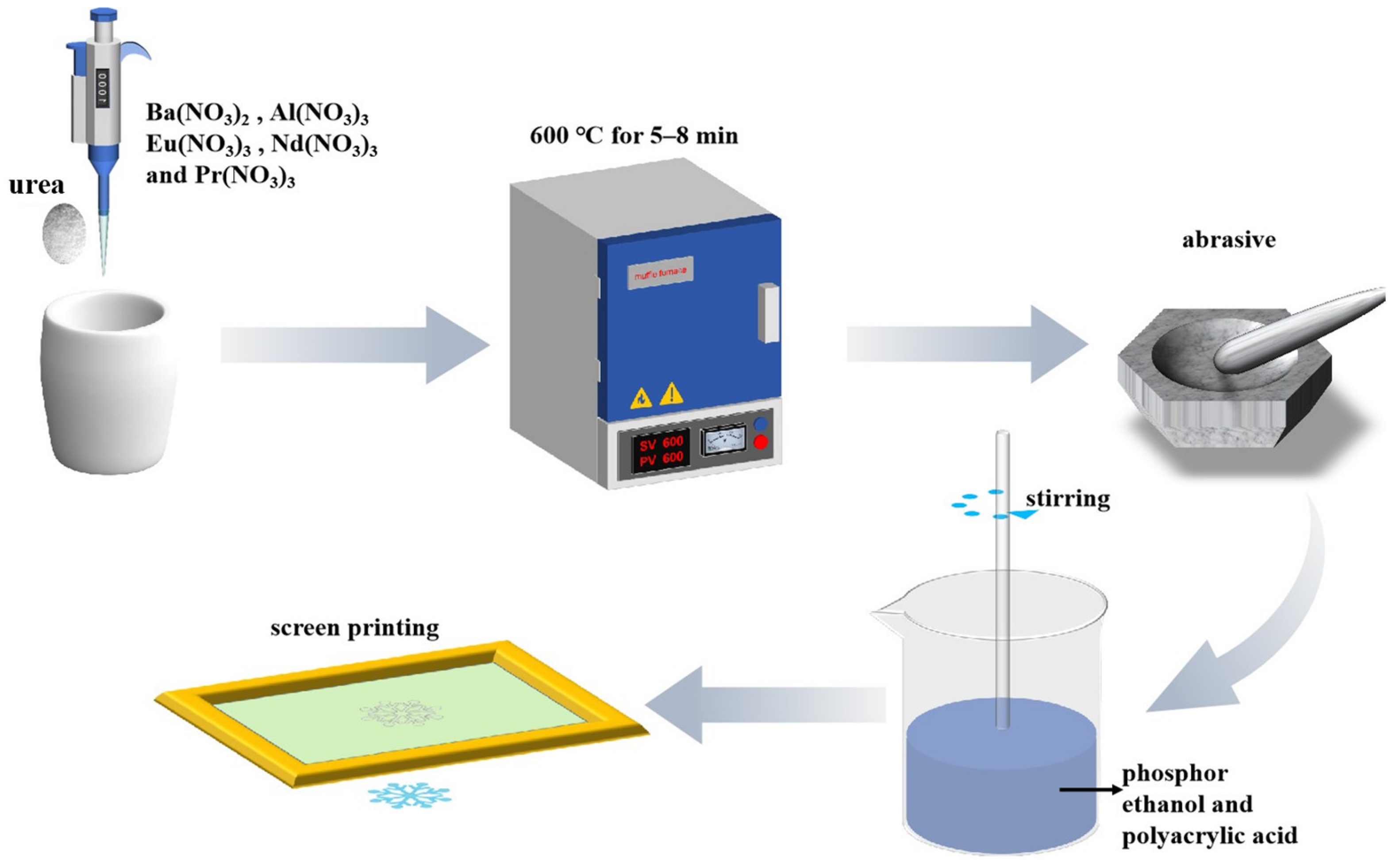 Nanomaterials 15 01578 g001