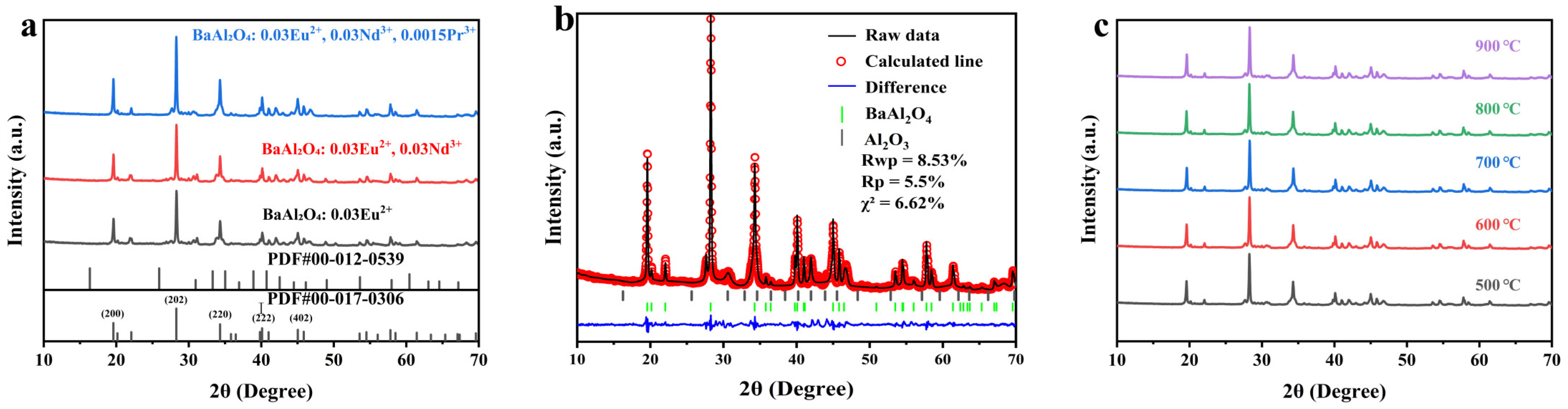 Nanomaterials 15 01578 g002