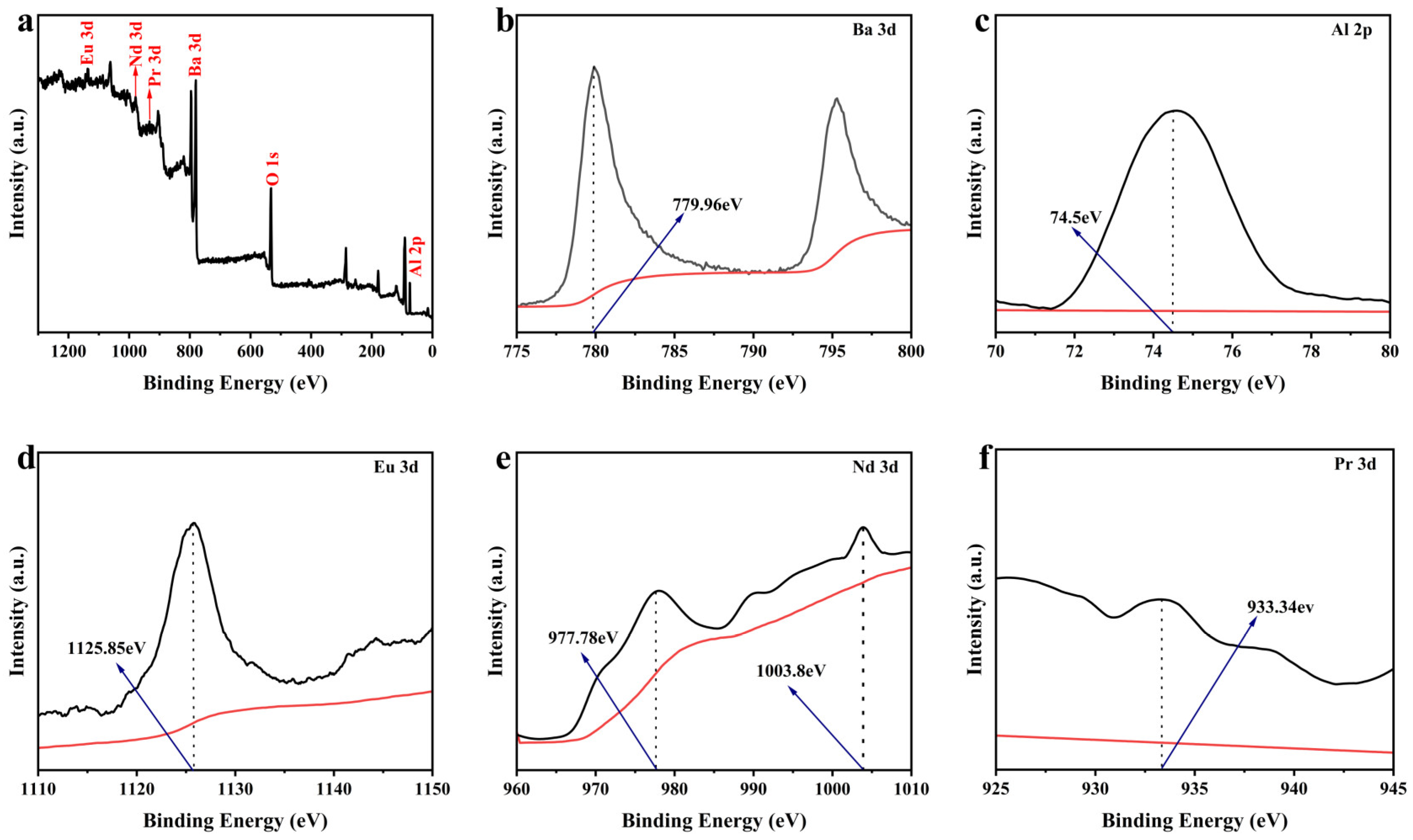 Nanomaterials 15 01578 g004