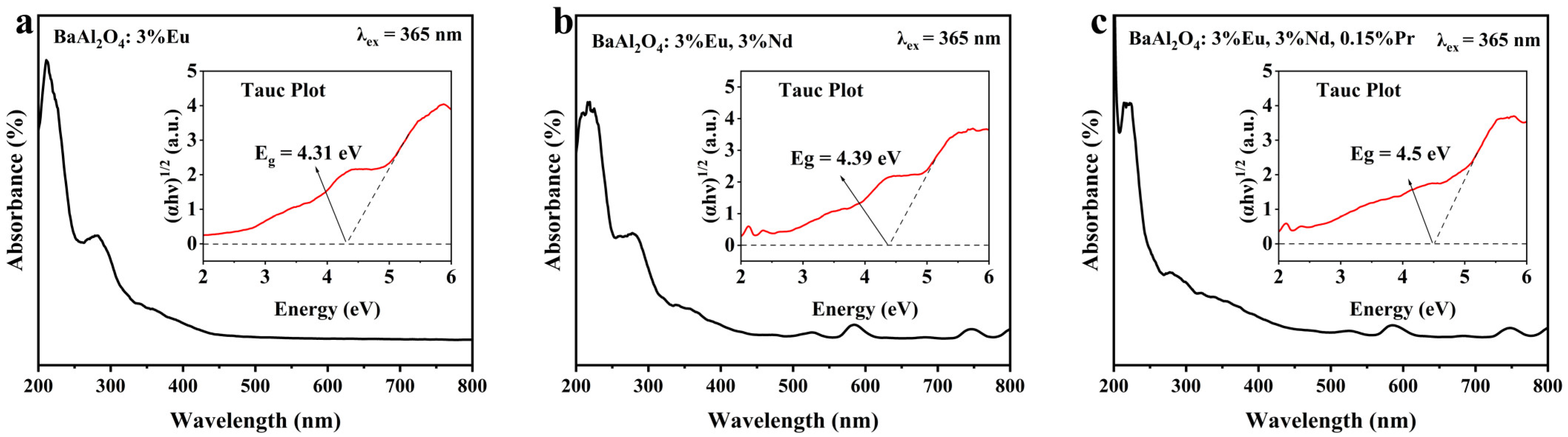 Nanomaterials 15 01578 g005