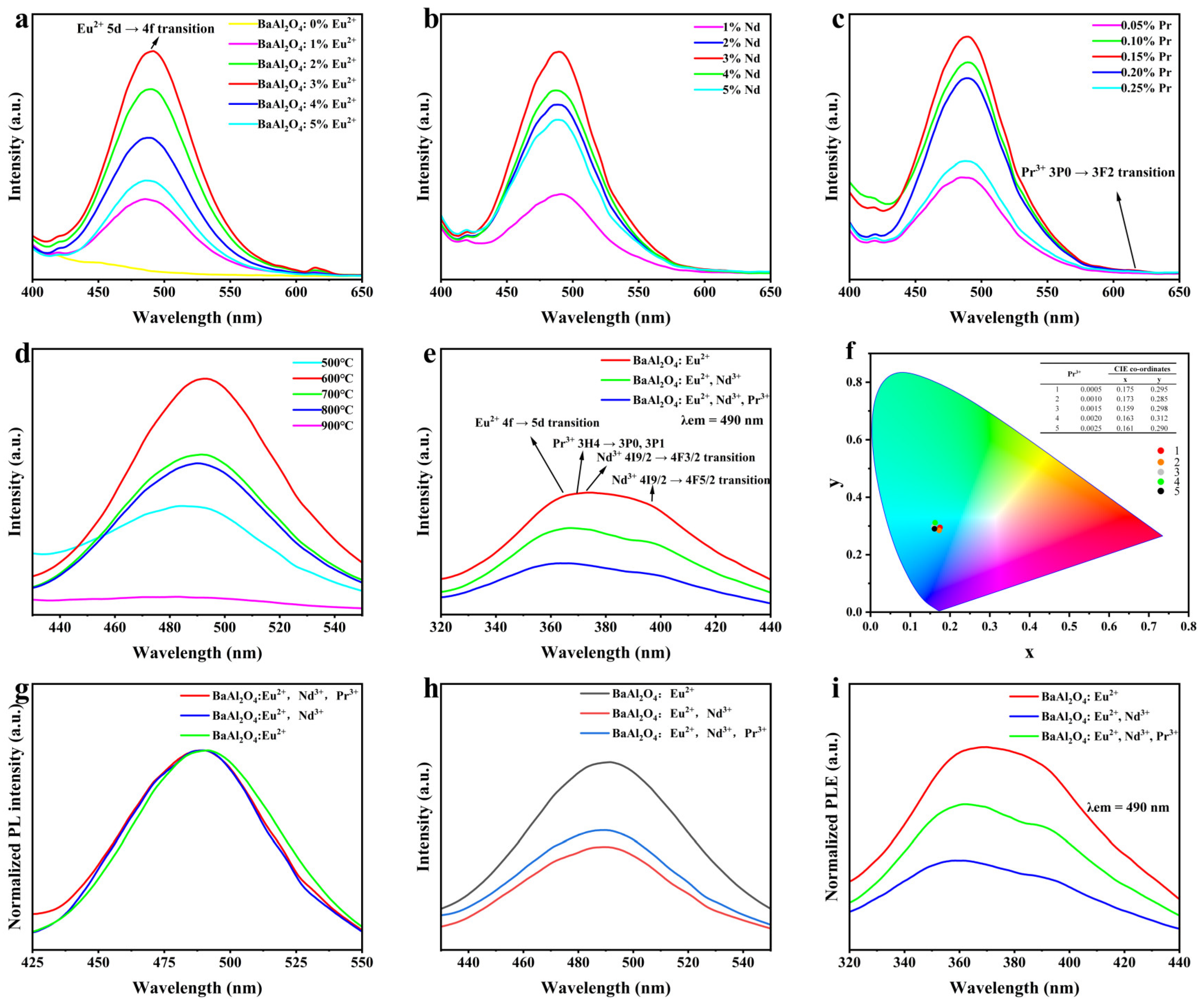 Nanomaterials 15 01578 g006