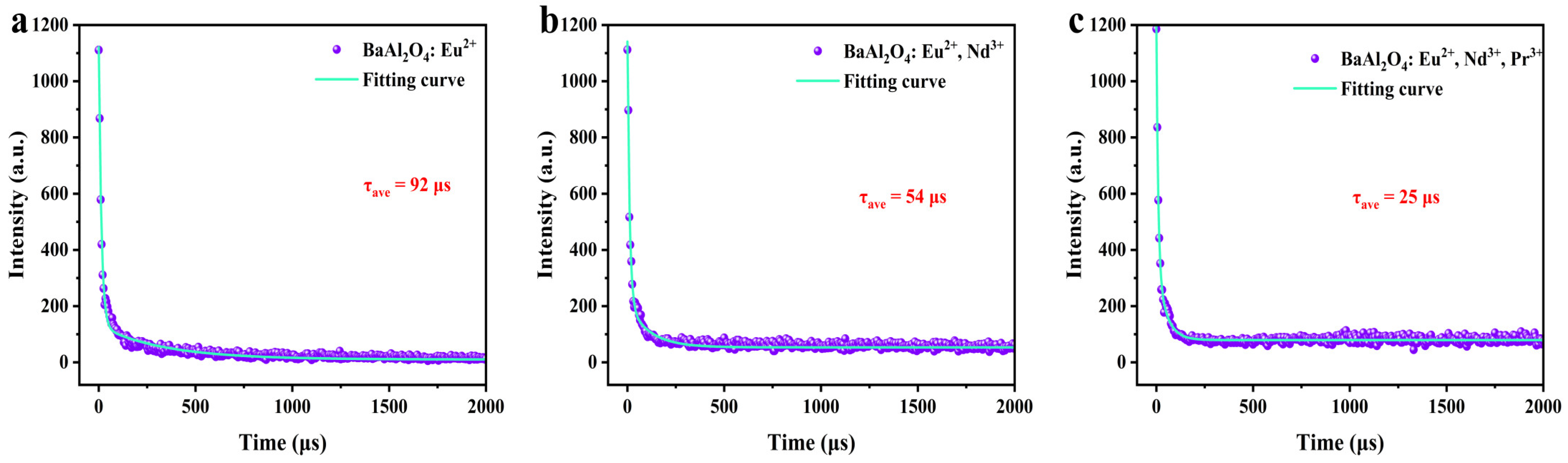 Nanomaterials 15 01578 g007