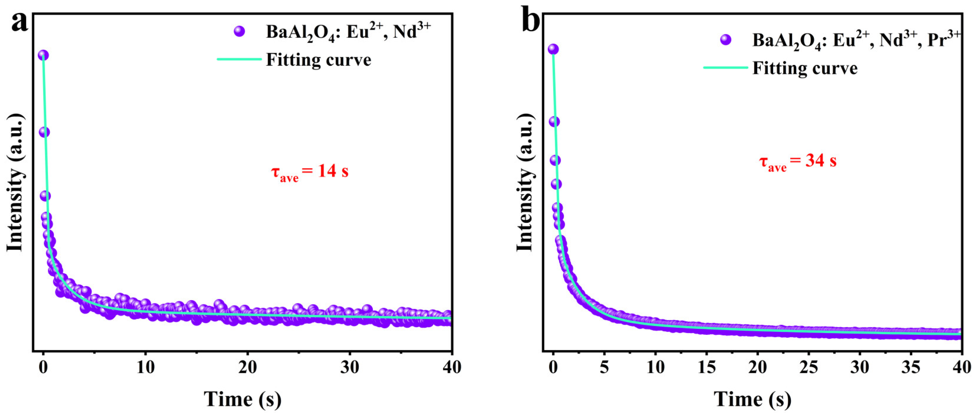 Nanomaterials 15 01578 g008