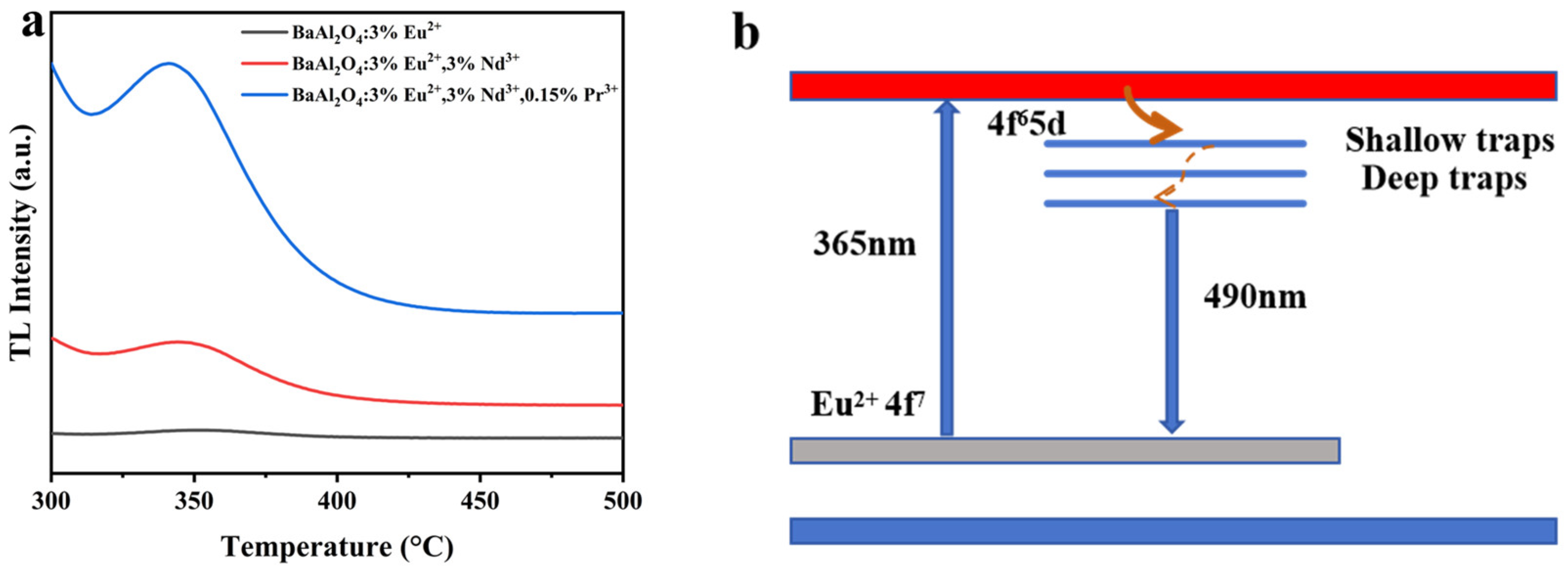 Nanomaterials 15 01578 g009