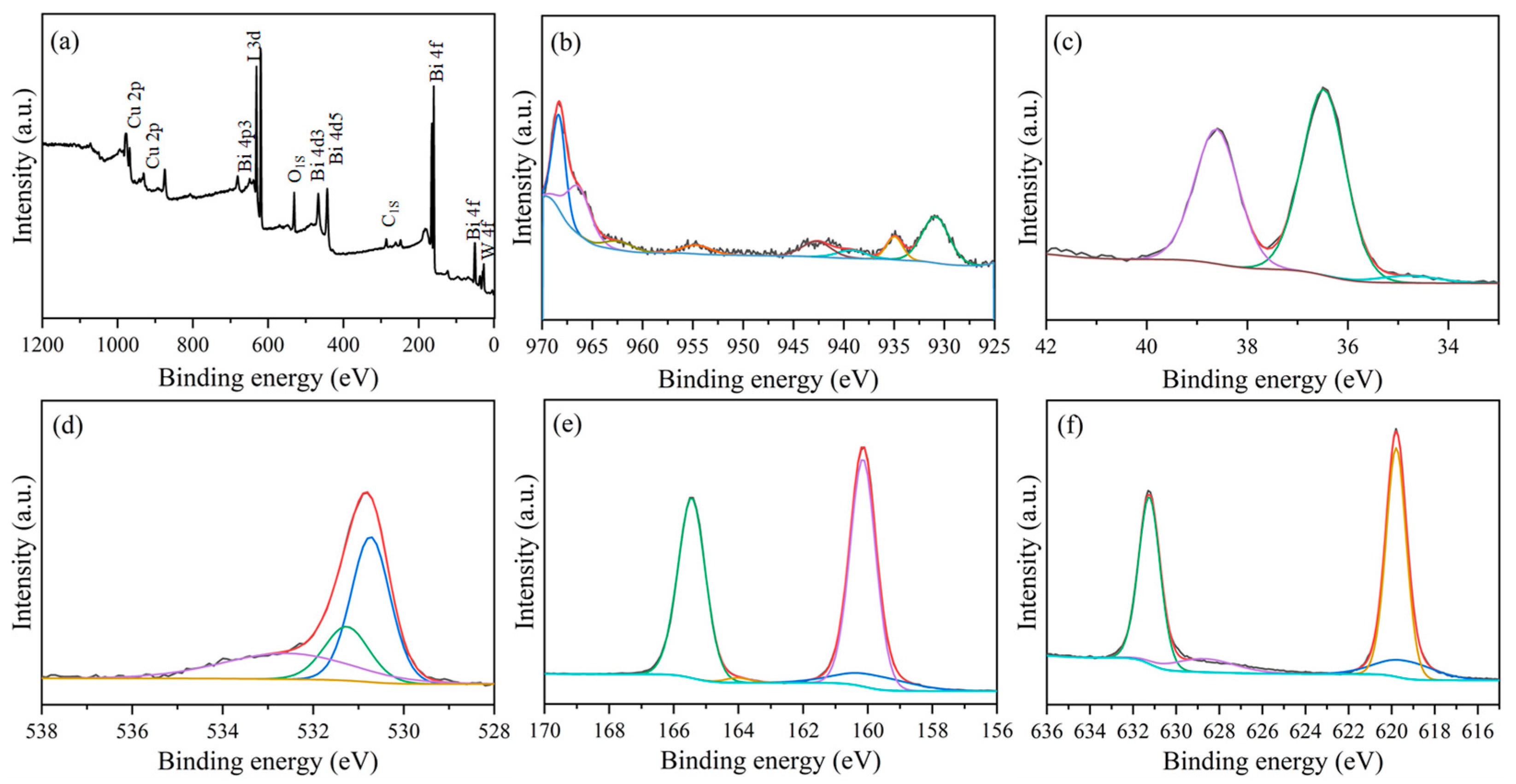 Nanomaterials 15 01579 g004