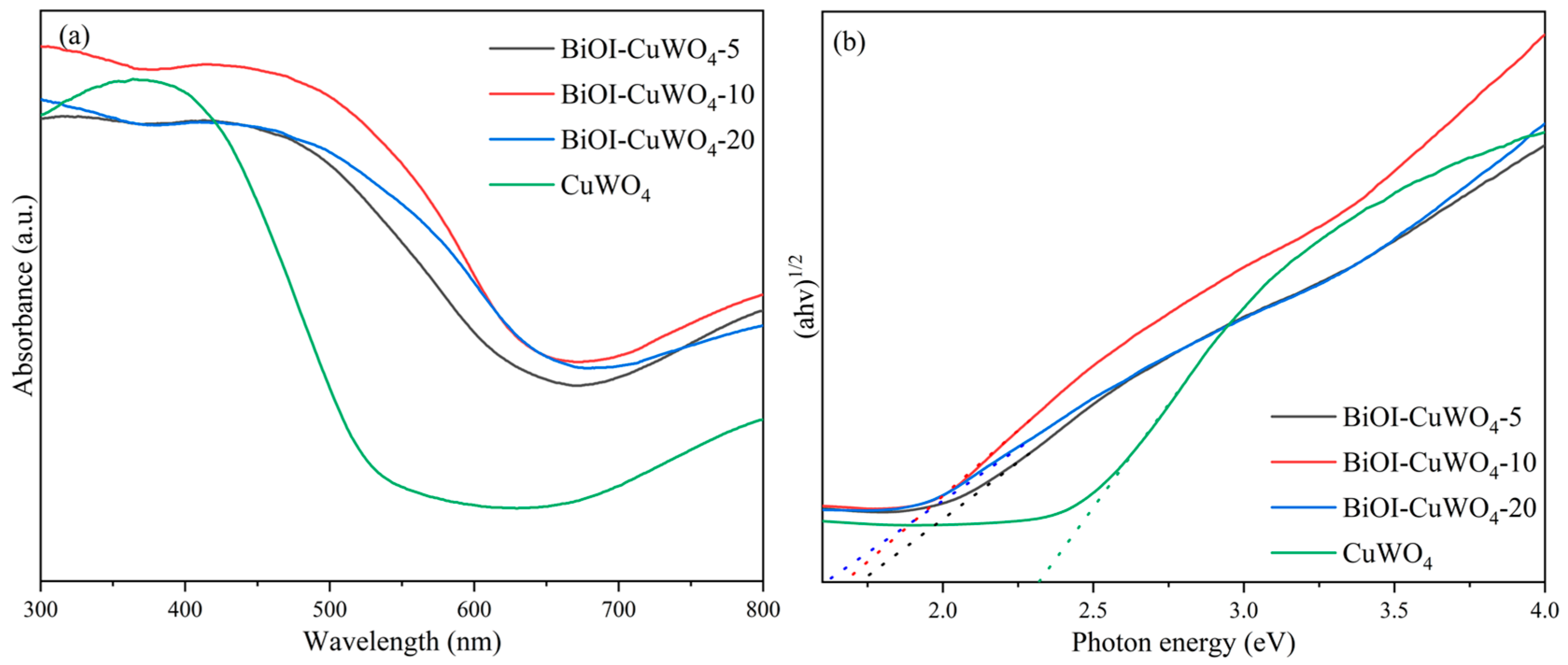 Nanomaterials 15 01579 g005
