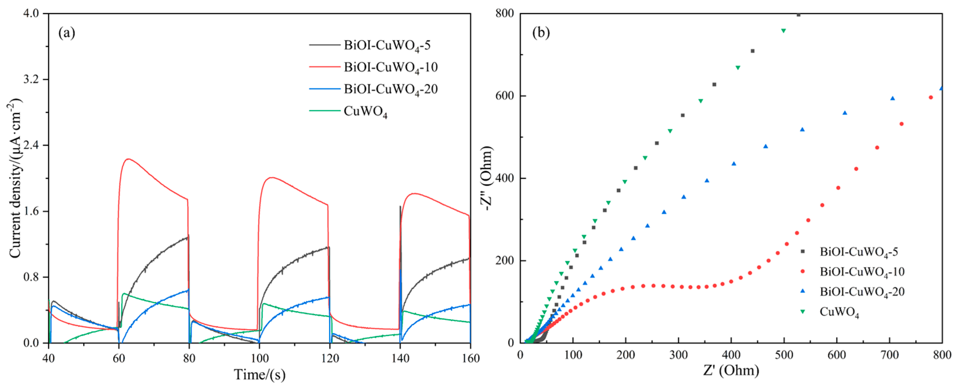 Nanomaterials 15 01579 g006
