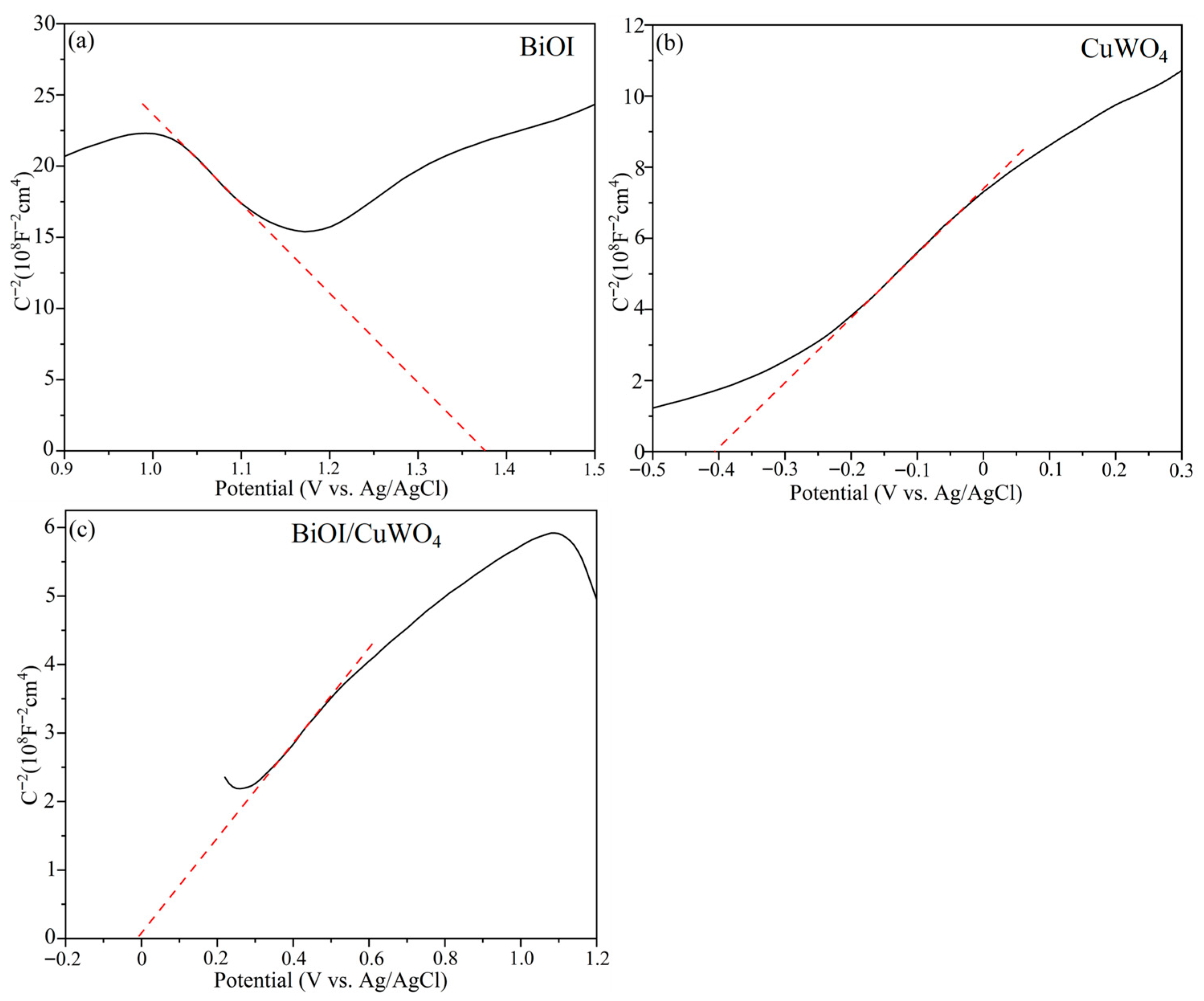 Nanomaterials 15 01579 g007