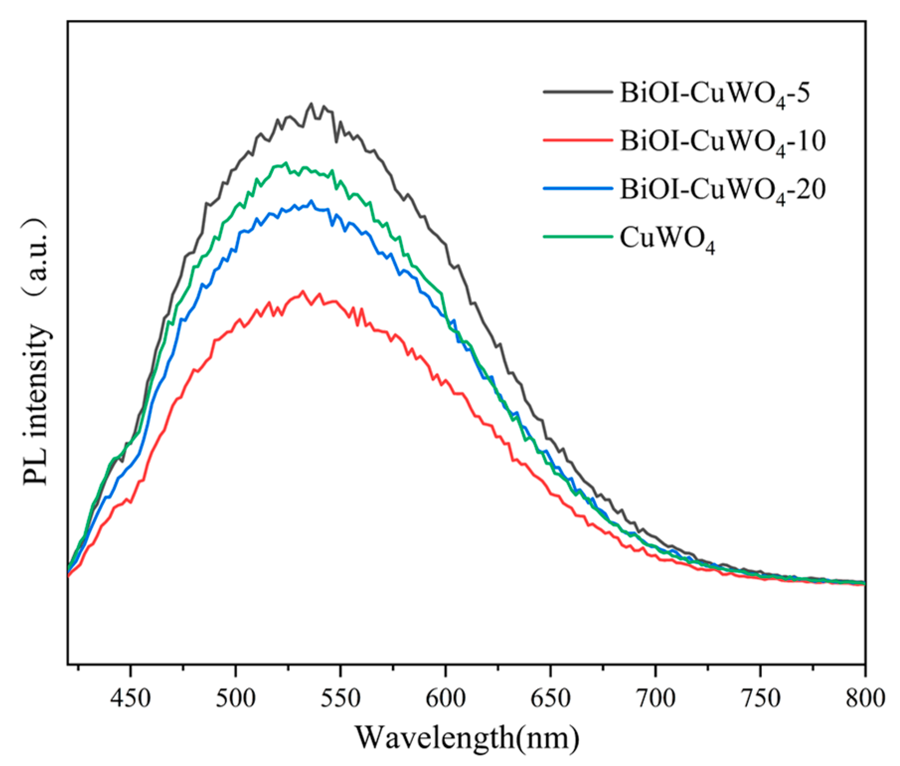 Nanomaterials 15 01579 g008