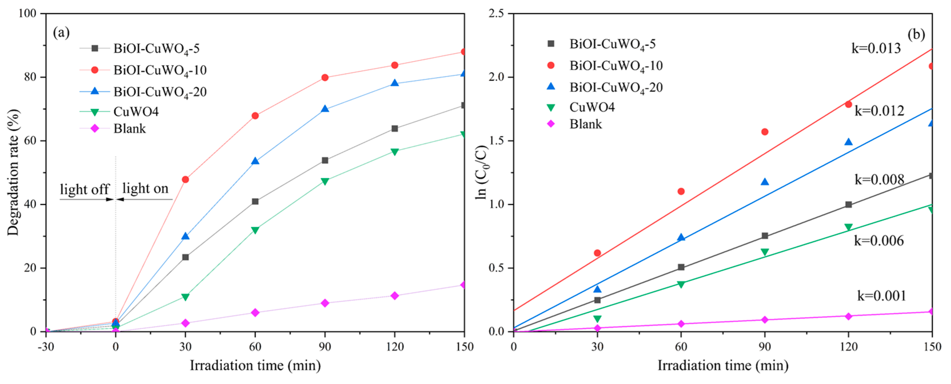 Nanomaterials 15 01579 g009