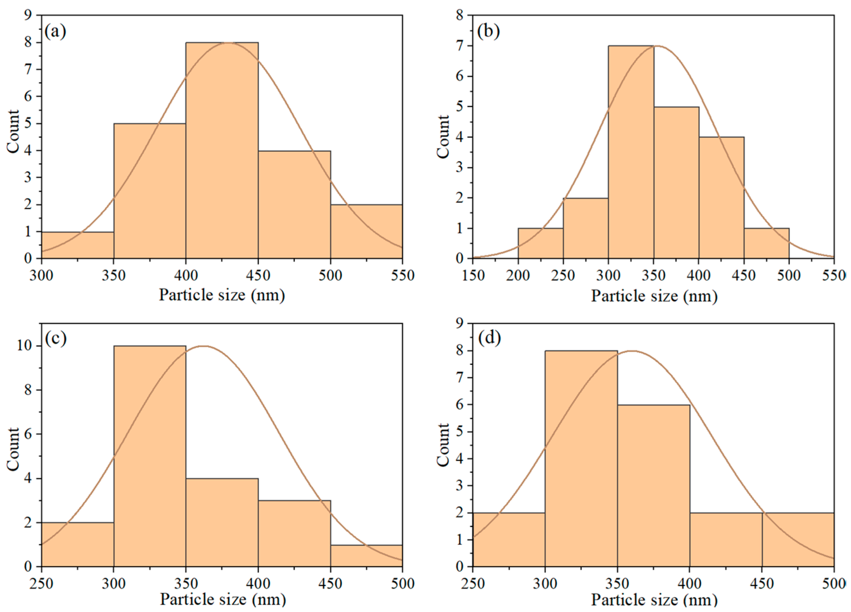 Nanomaterials 15 01579 g011