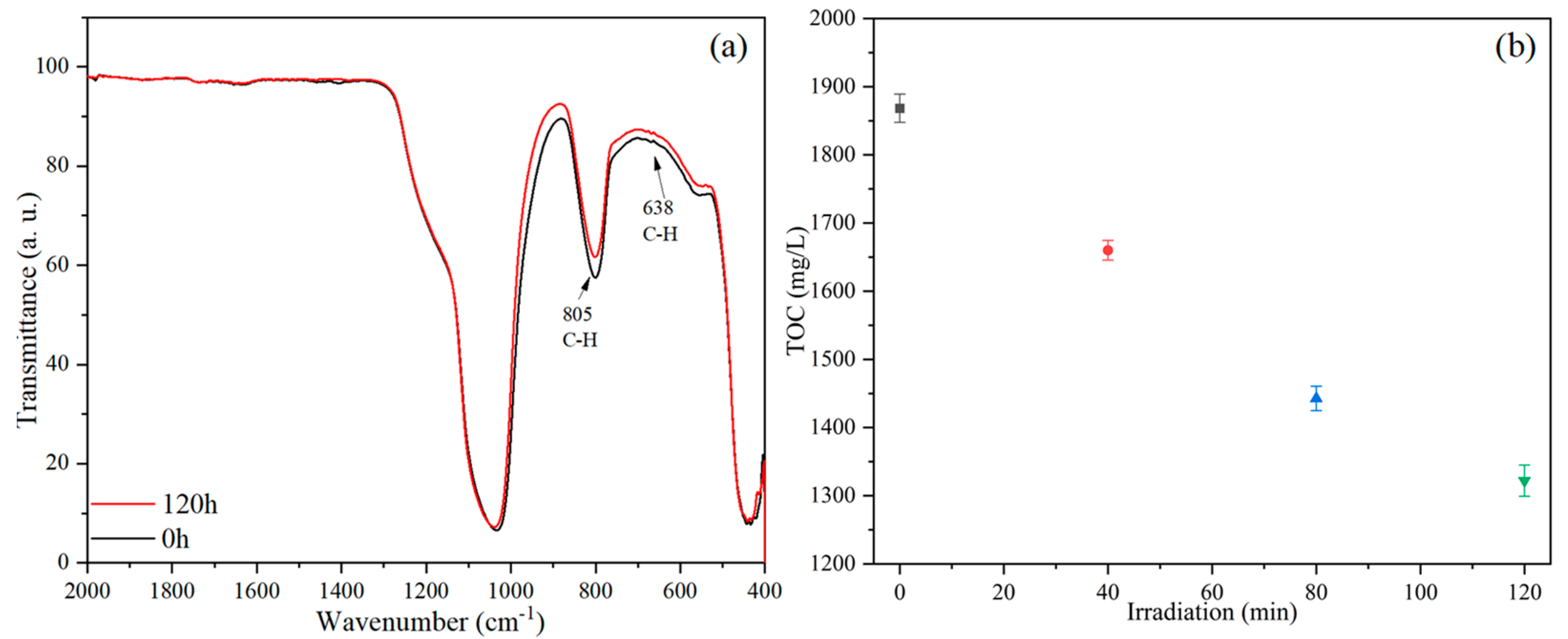 Nanomaterials 15 01579 g012
