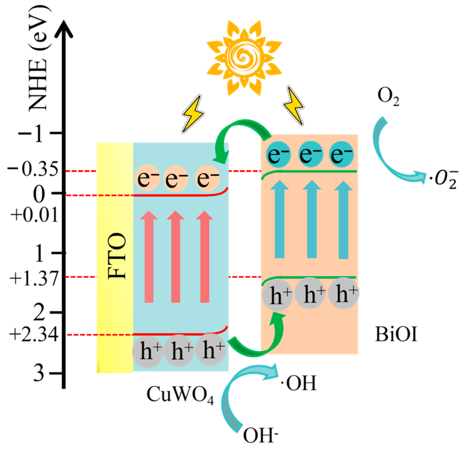 Nanomaterials 15 01579 g013