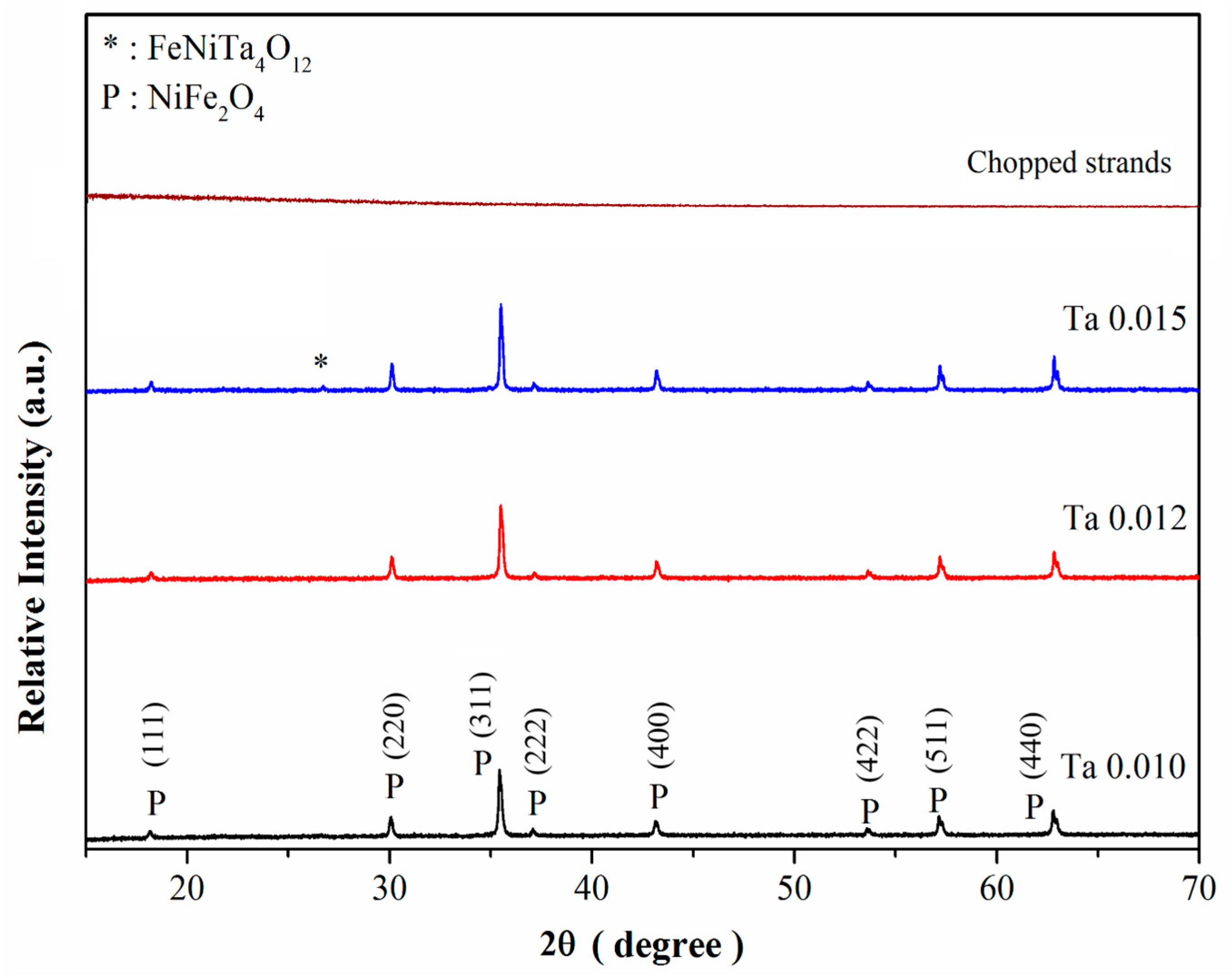 Nanomaterials 15 01580 g001