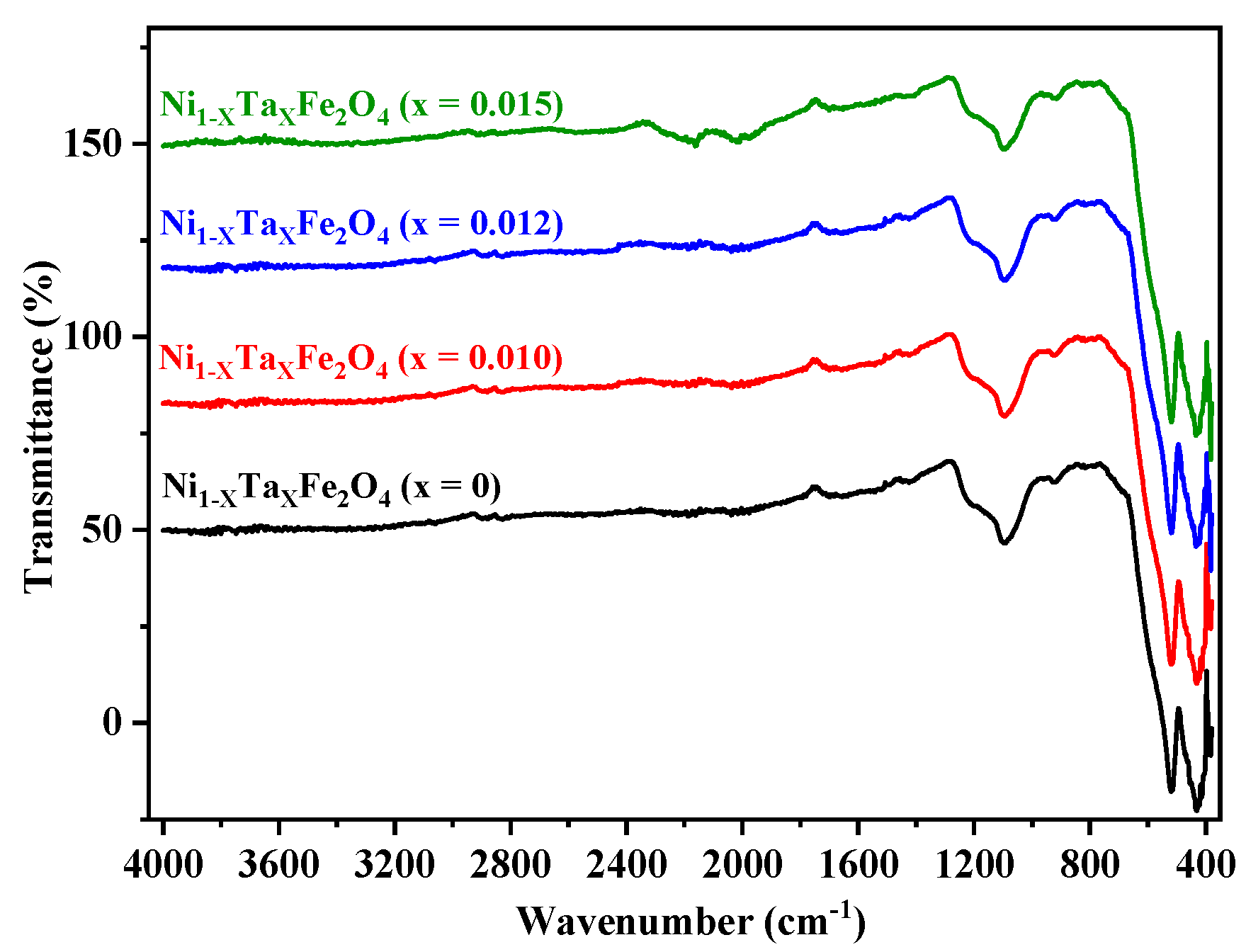 Nanomaterials 15 01580 g004
