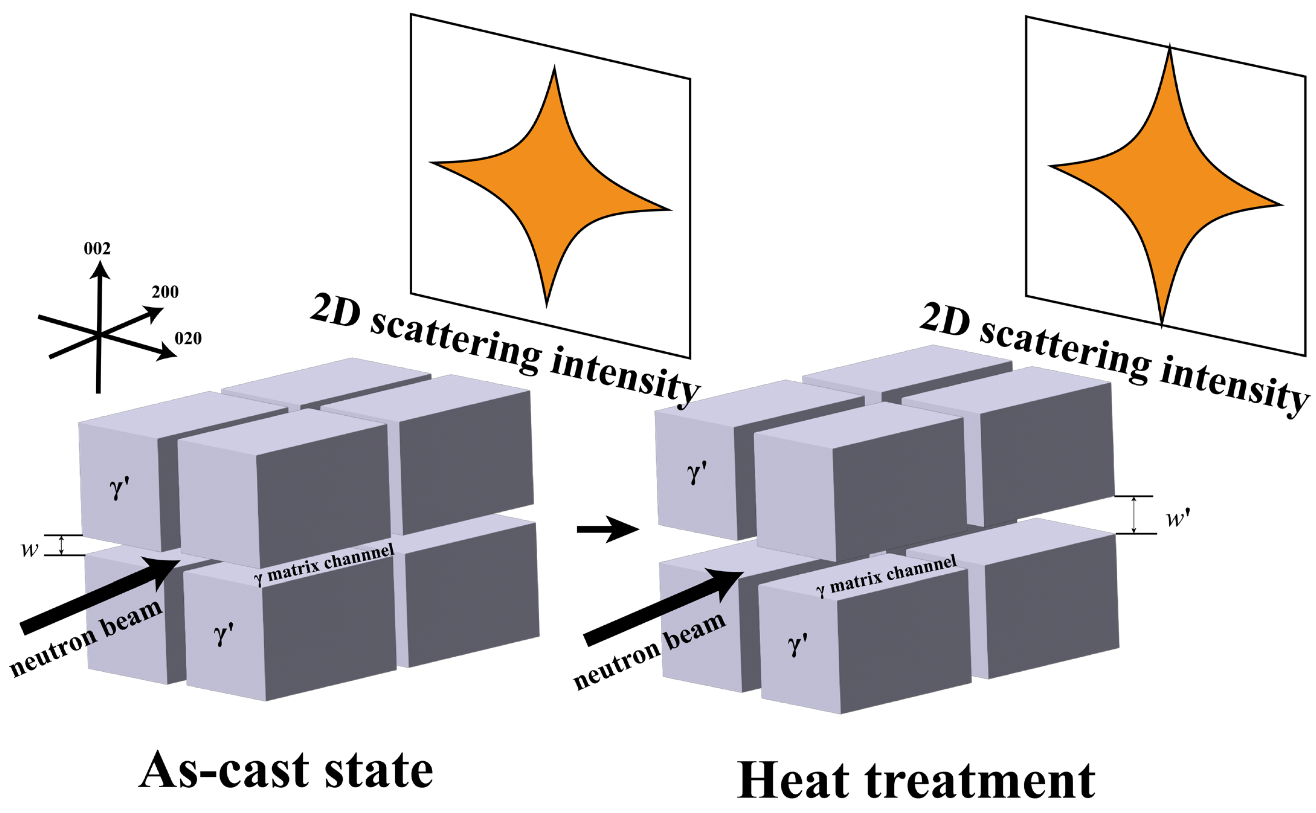 Nanomaterials 15 01581 g001