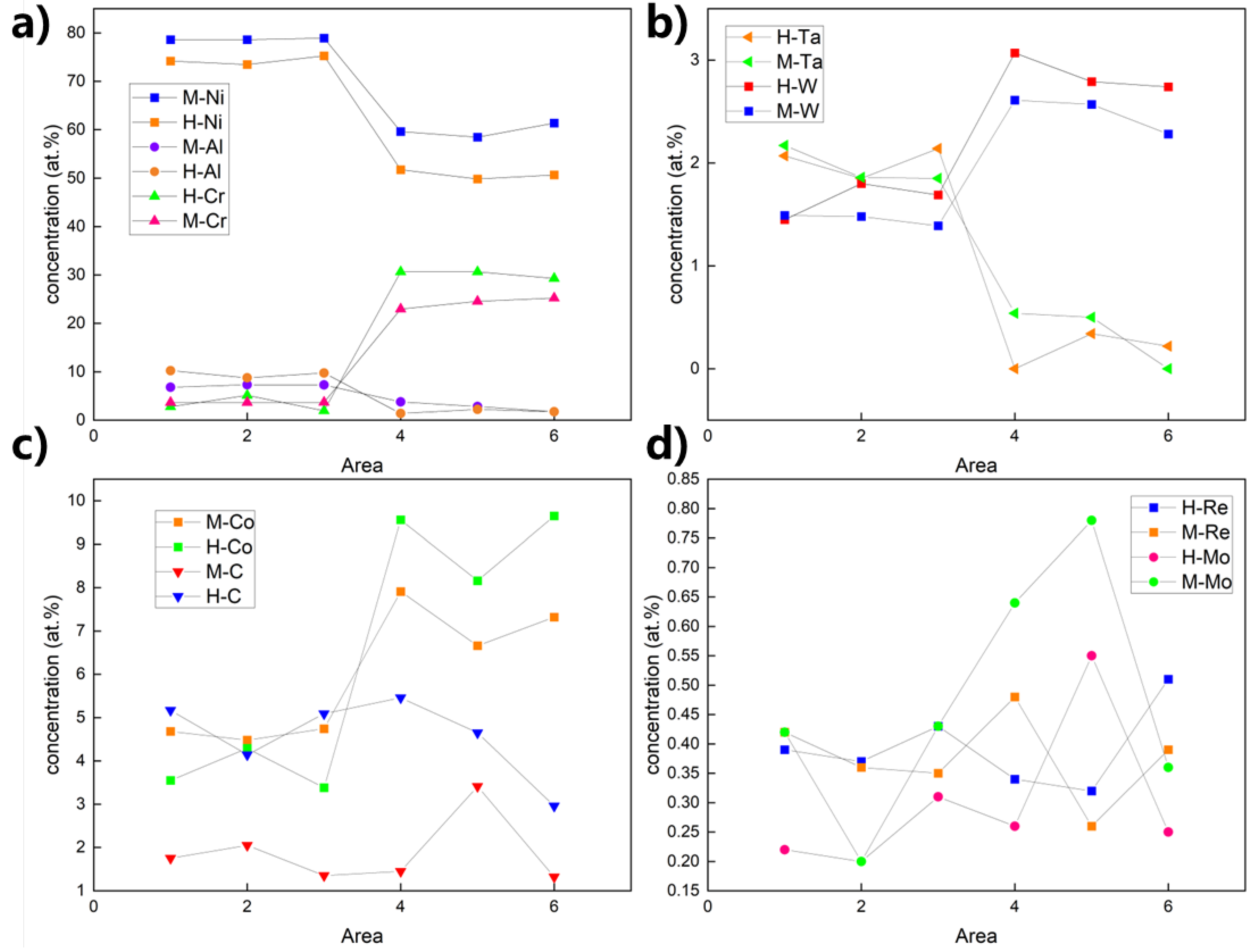 Nanomaterials 15 01581 g006
