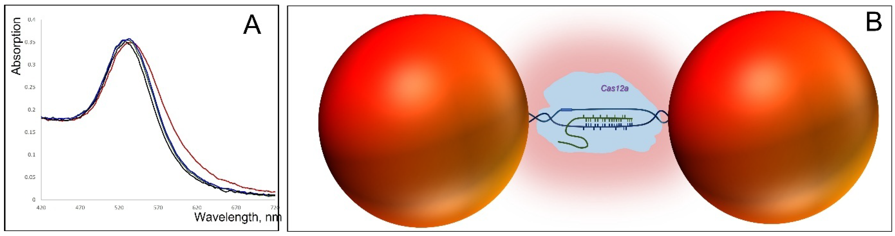 Nanomaterials 15 01583 g007