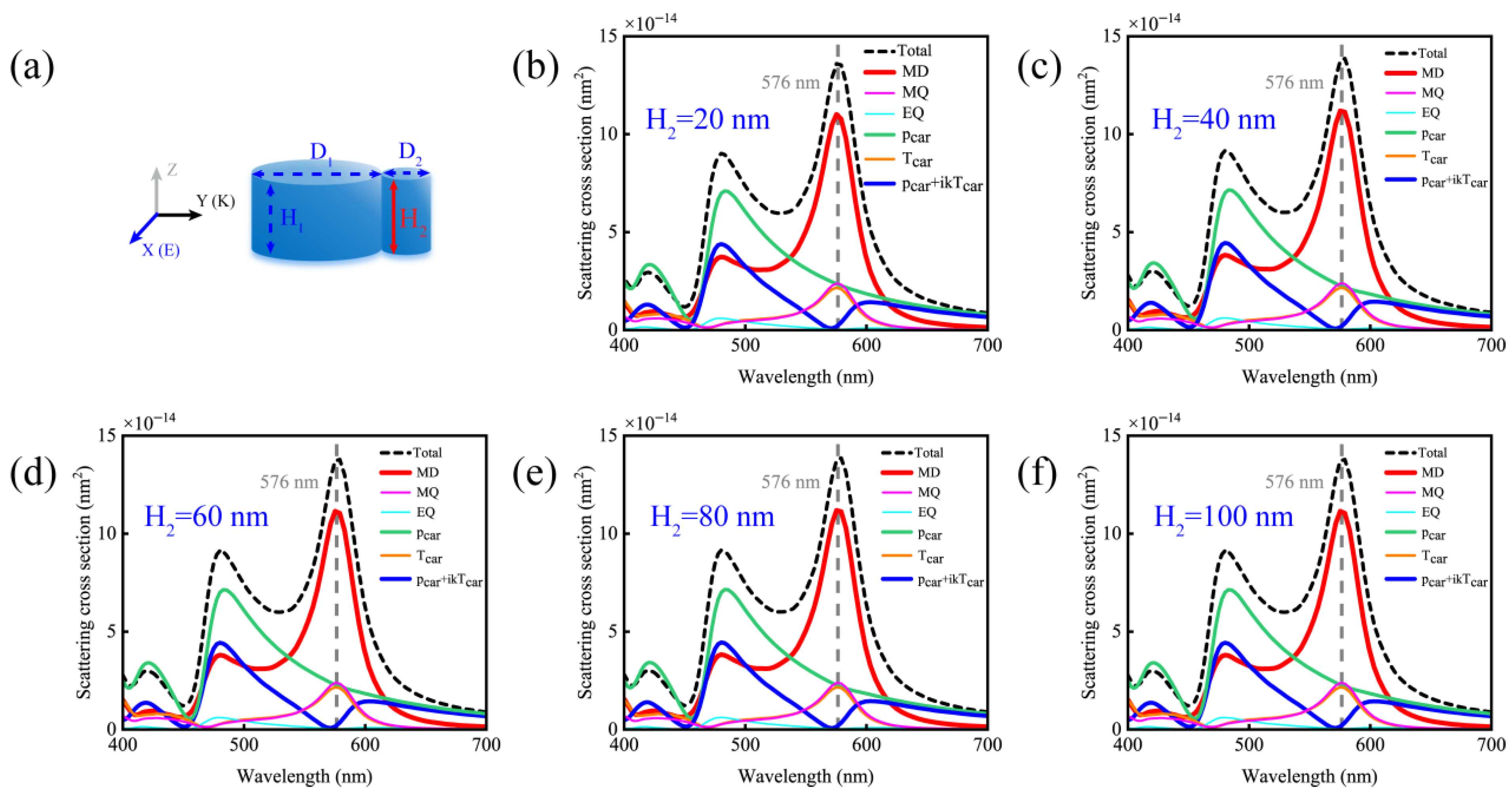 Nanomaterials 15 01584 g003