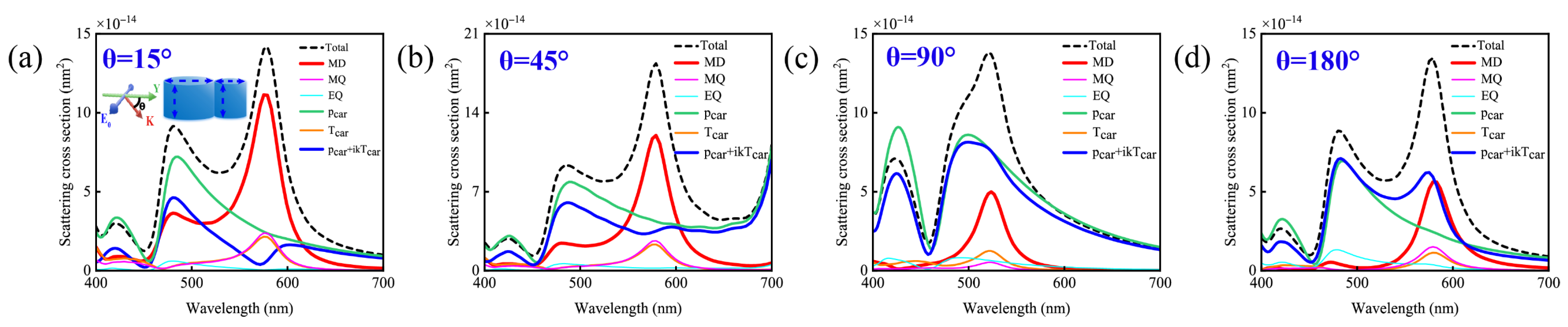Nanomaterials 15 01584 g005