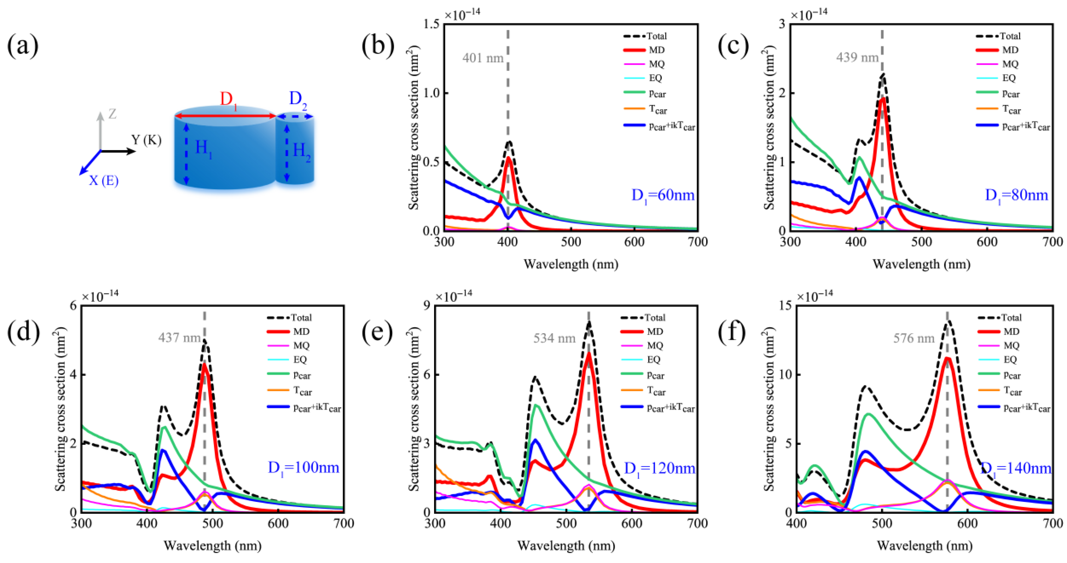 Nanomaterials 15 01584 g006