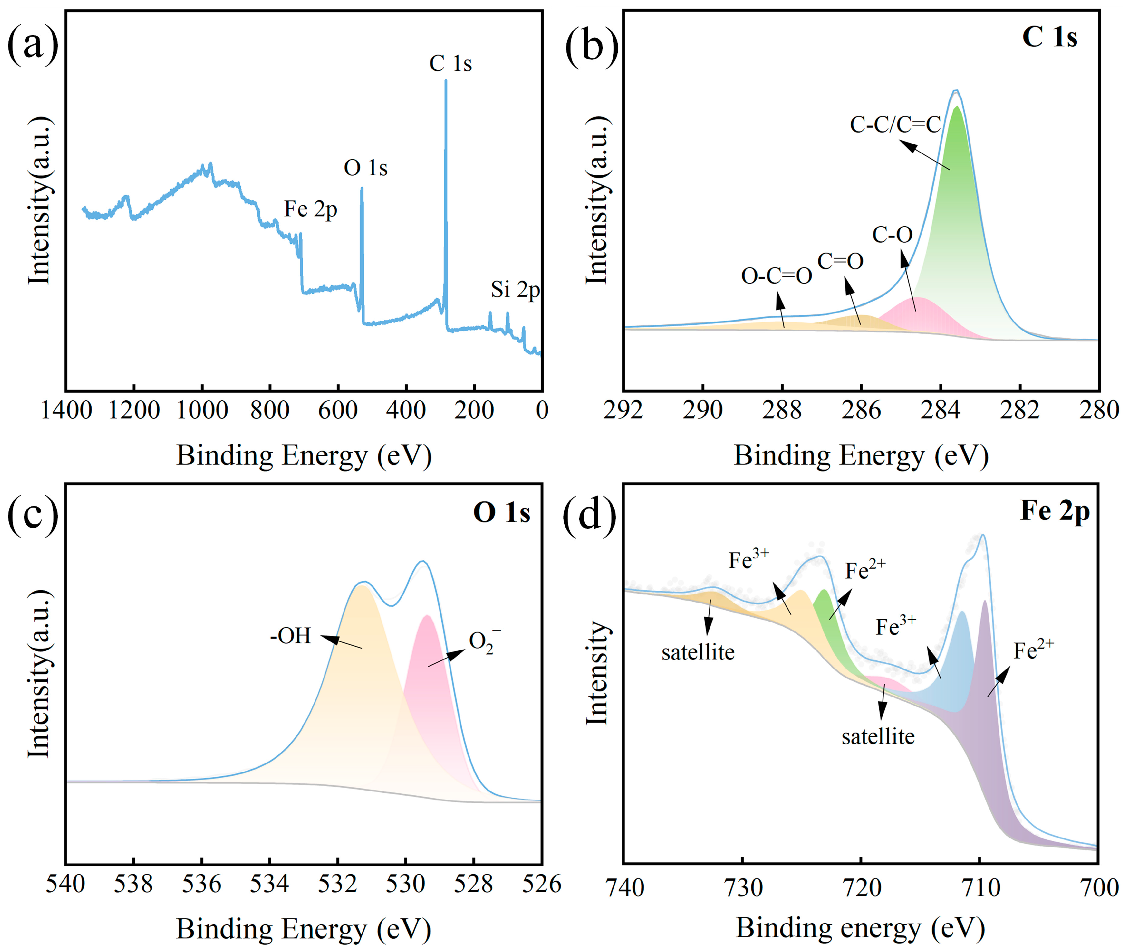 Nanomaterials 15 01585 g002