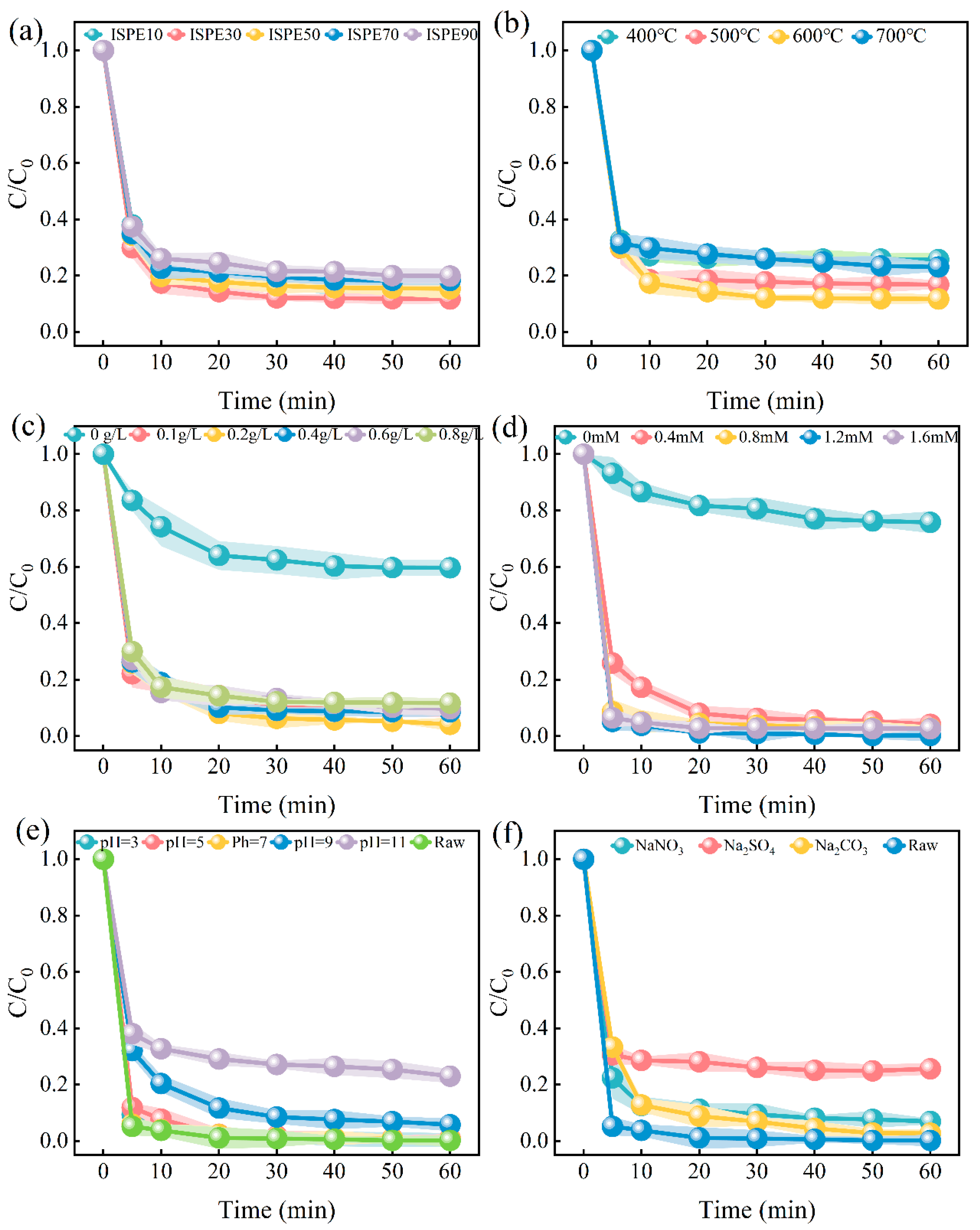 Nanomaterials 15 01585 g003