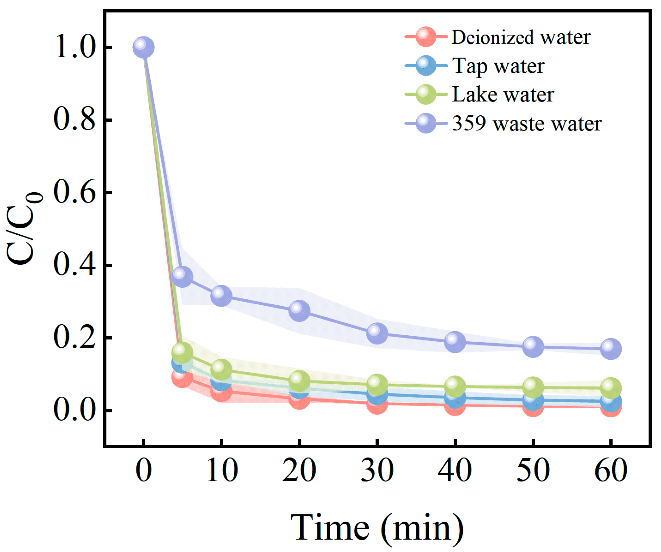 Nanomaterials 15 01585 g009