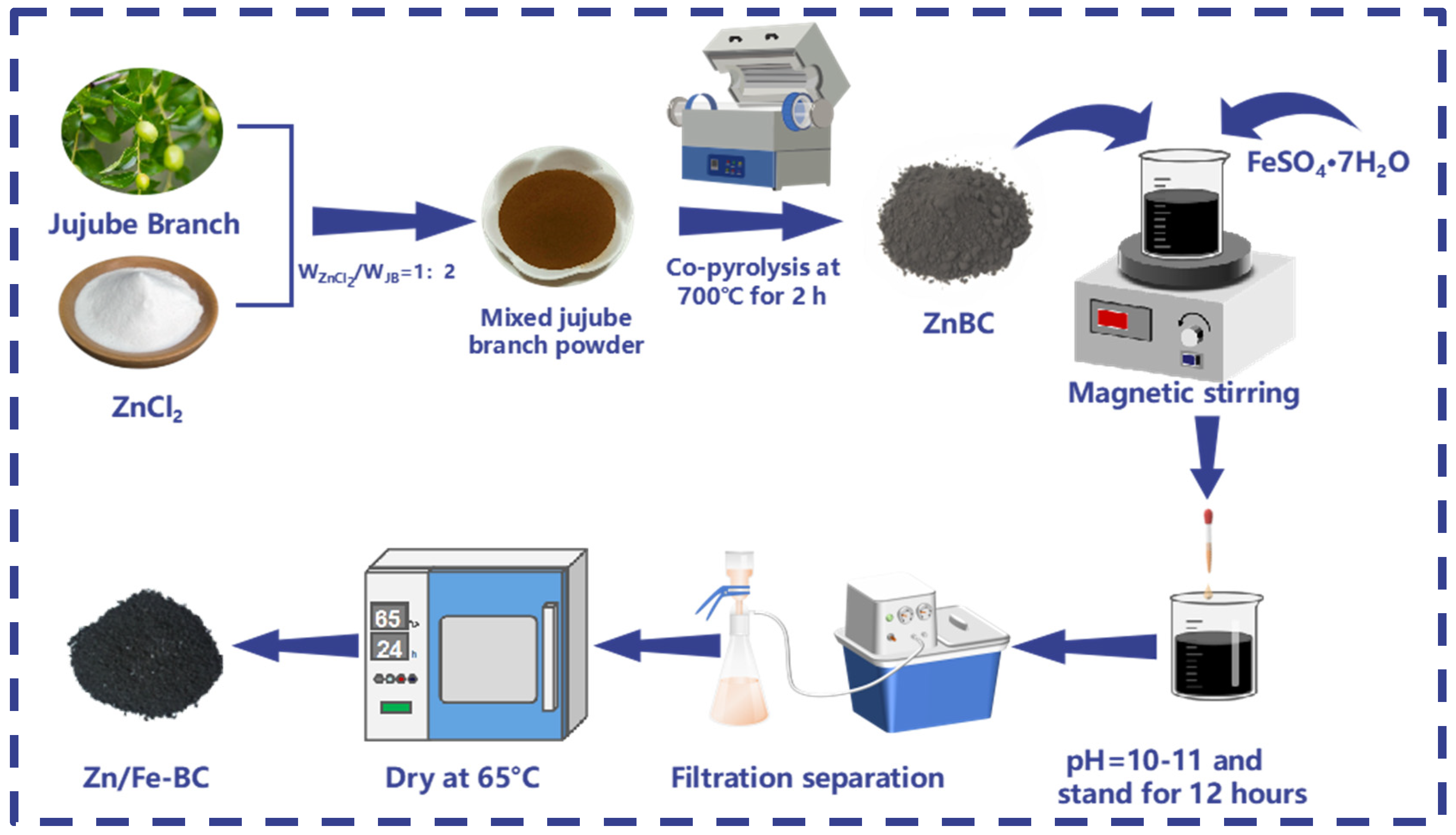 Nanomaterials 15 01586 g001