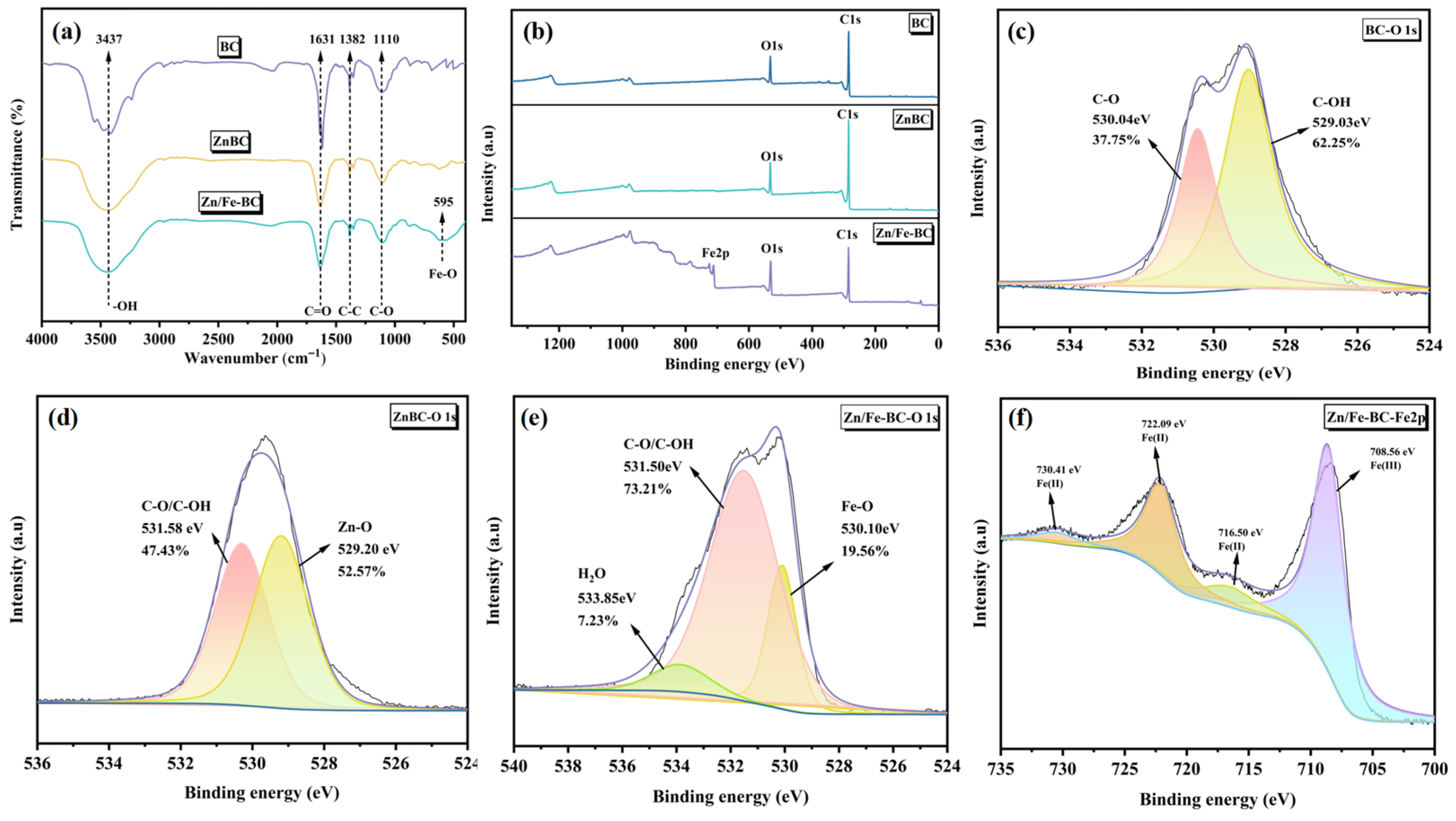Nanomaterials 15 01586 g005