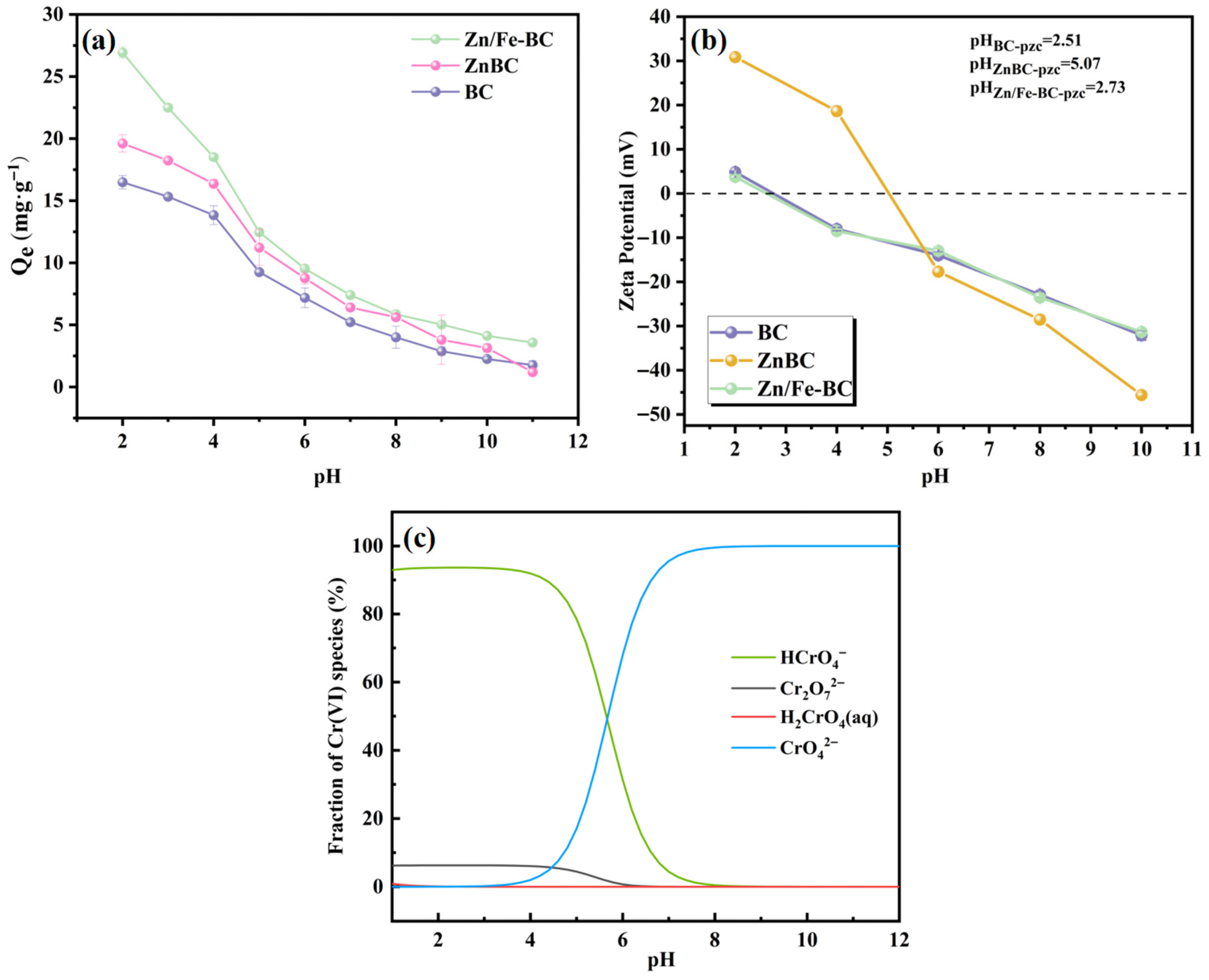 Nanomaterials 15 01586 g007