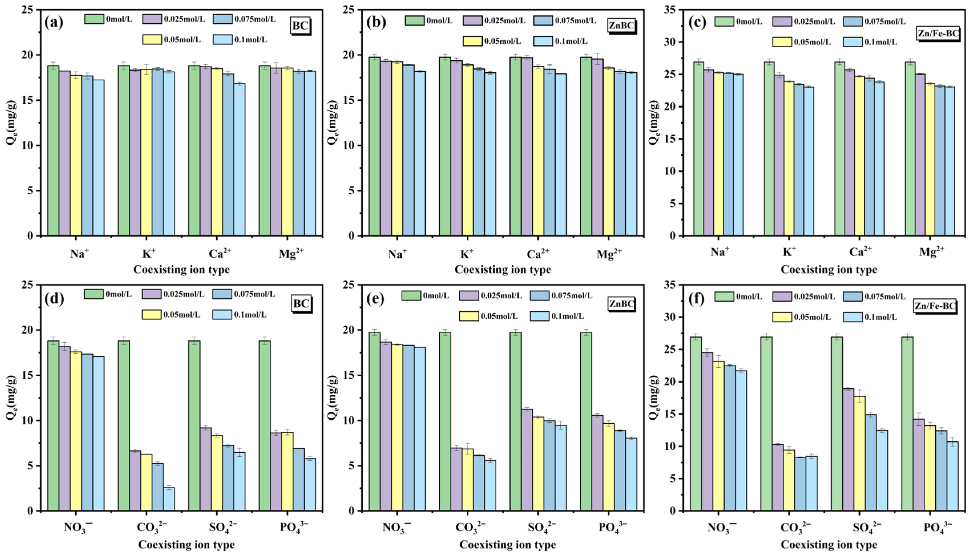 Nanomaterials 15 01586 g008