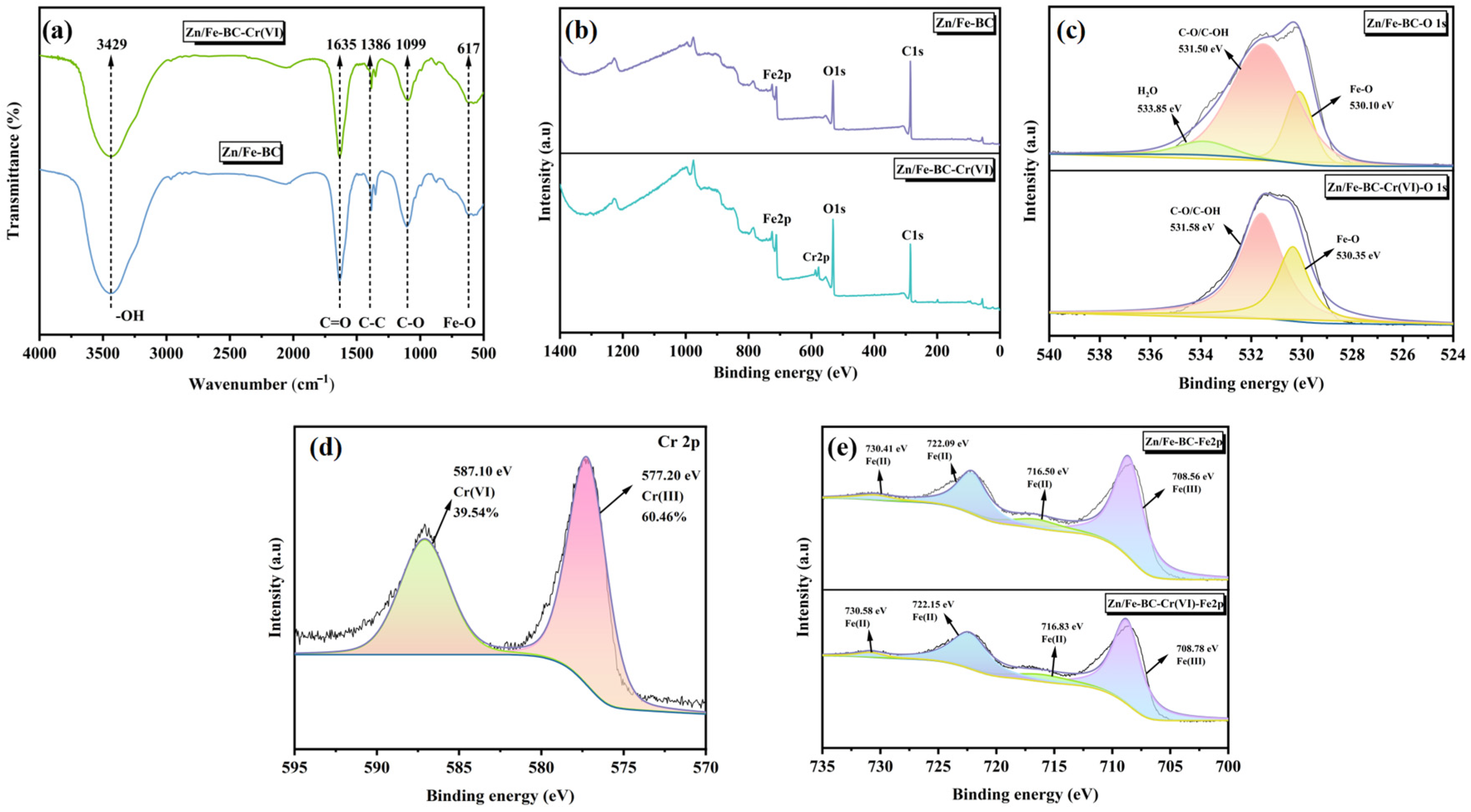 Nanomaterials 15 01586 g012