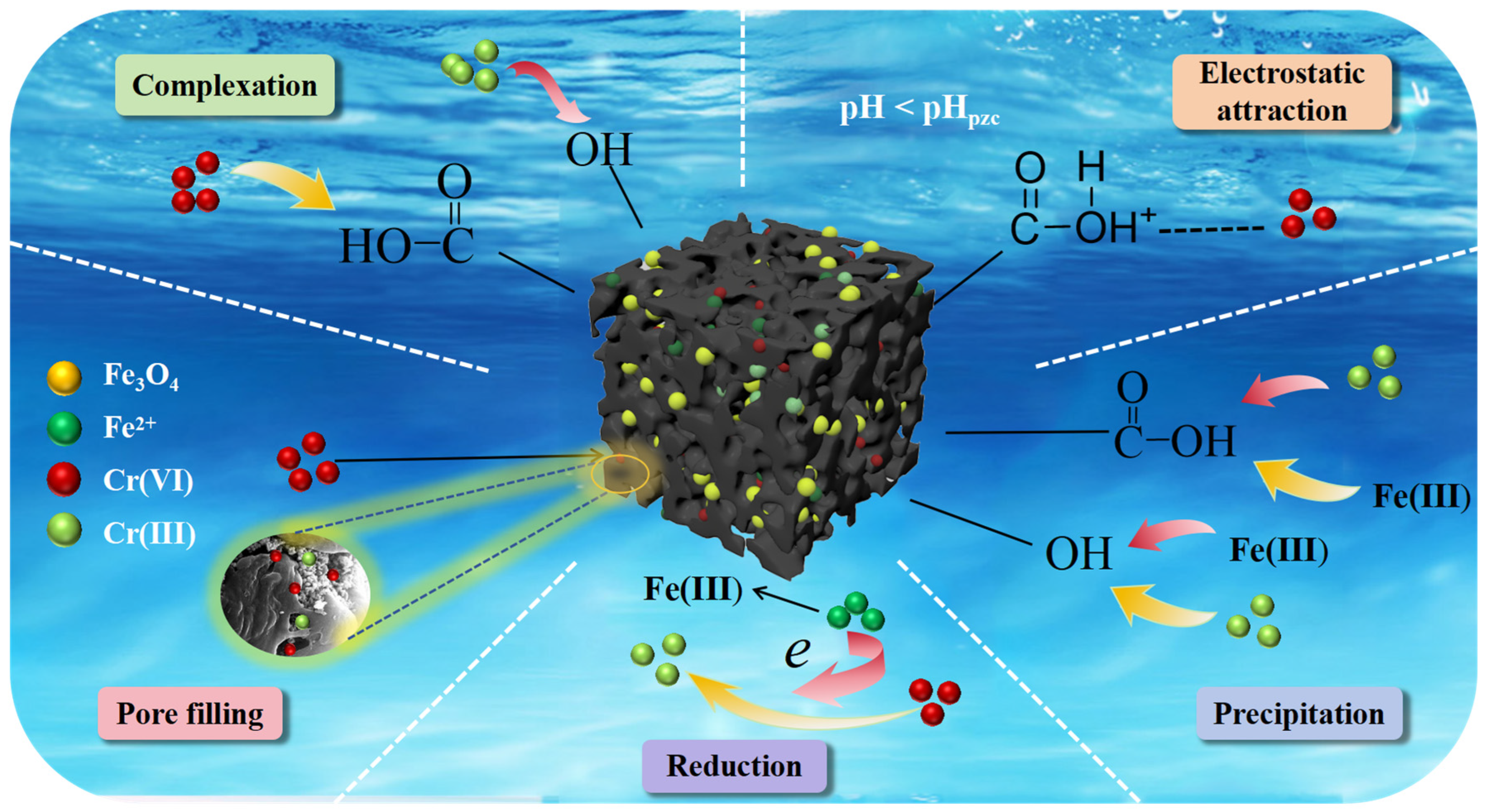 Nanomaterials 15 01586 g013