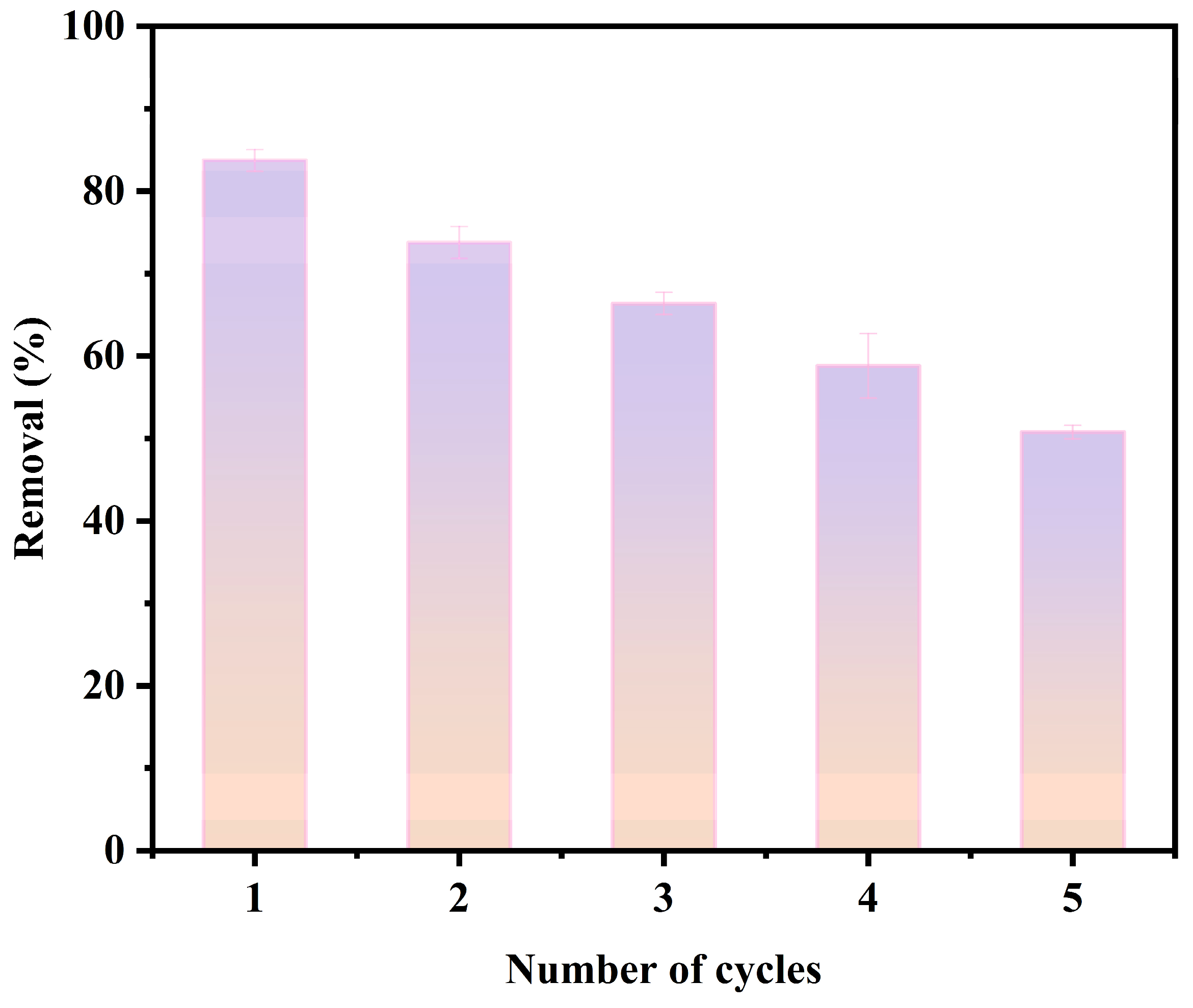 Nanomaterials 15 01586 g014