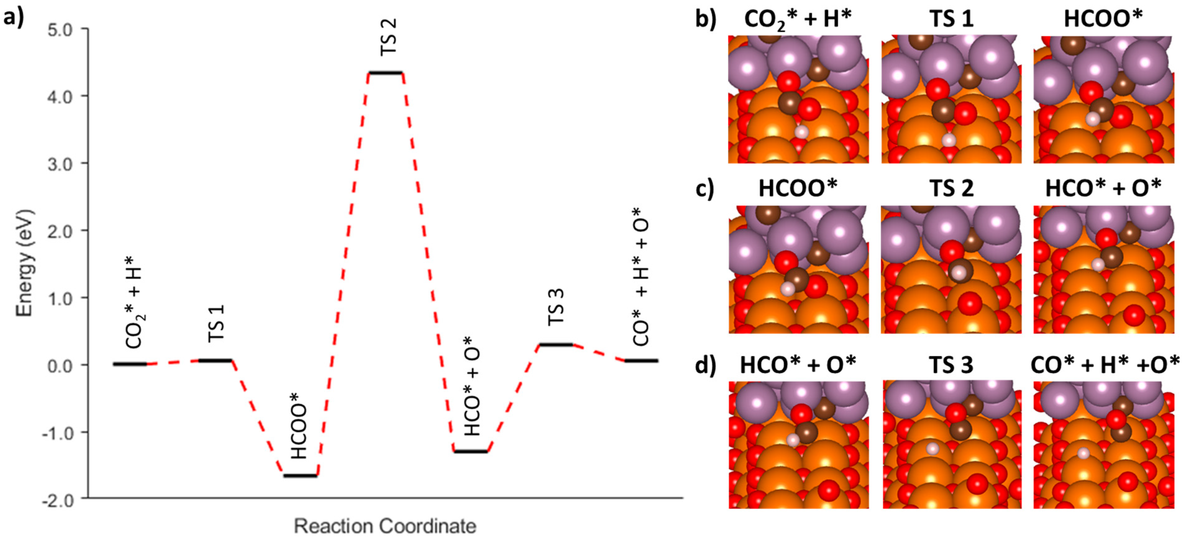 Nanomaterials 15 01591 g005