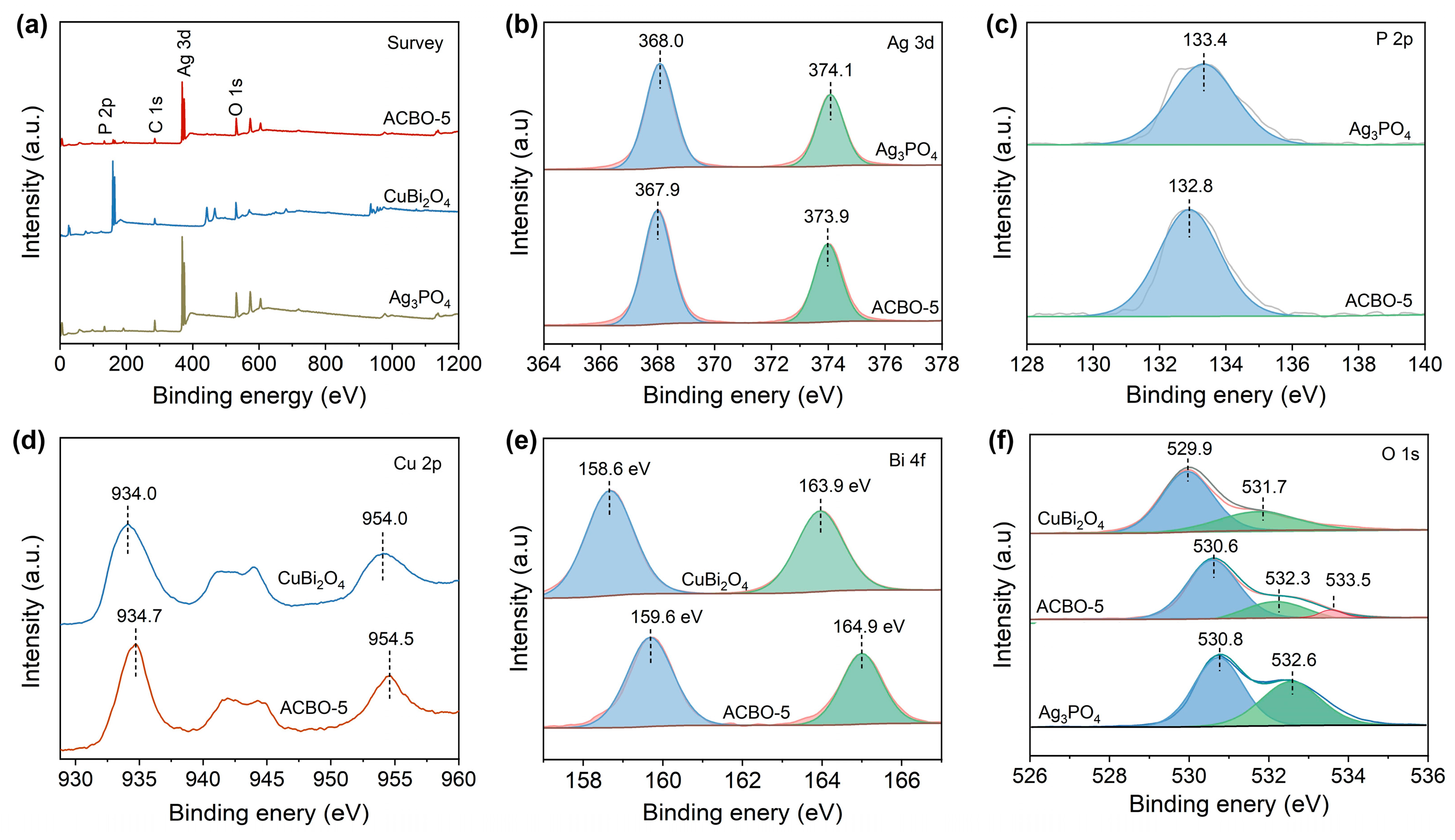 Nanomaterials 15 01592 g004 Nanomaterials 15 01592 g004