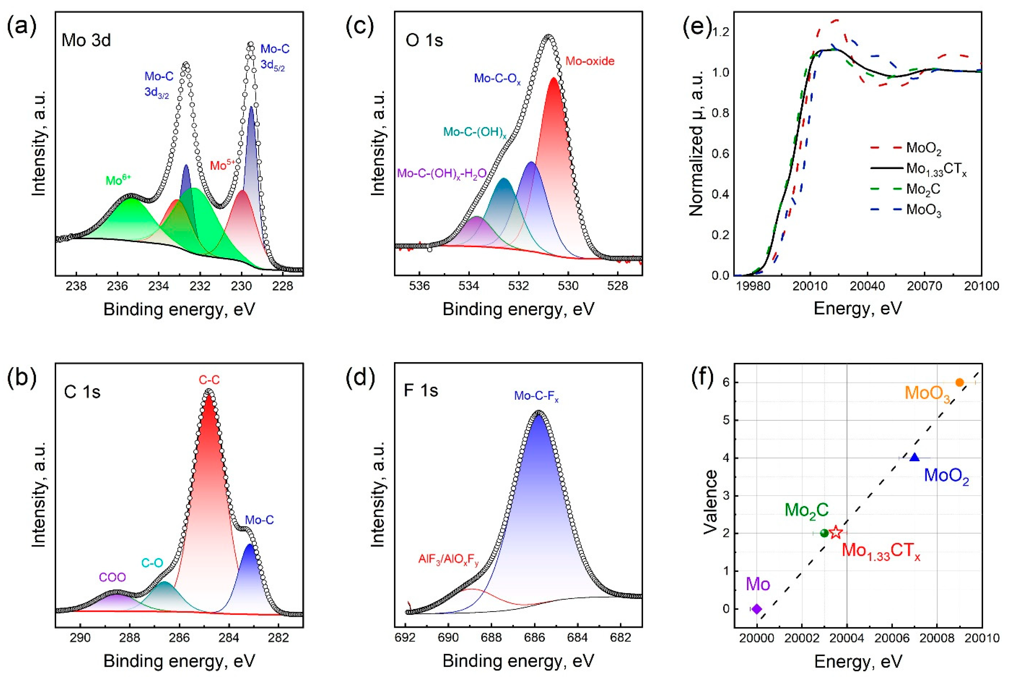 Nanomaterials 15 01593 g002
