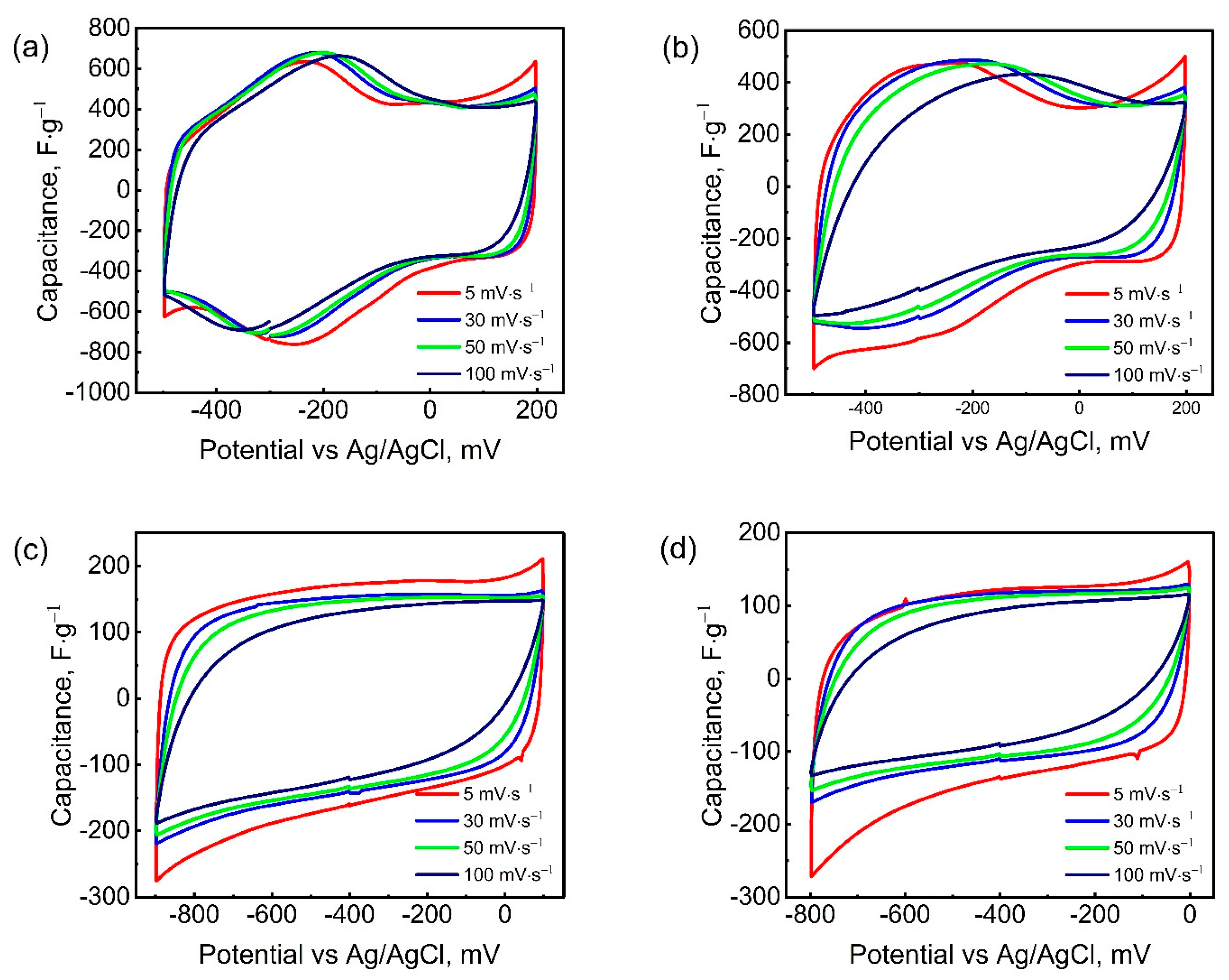 Nanomaterials 15 01593 g003