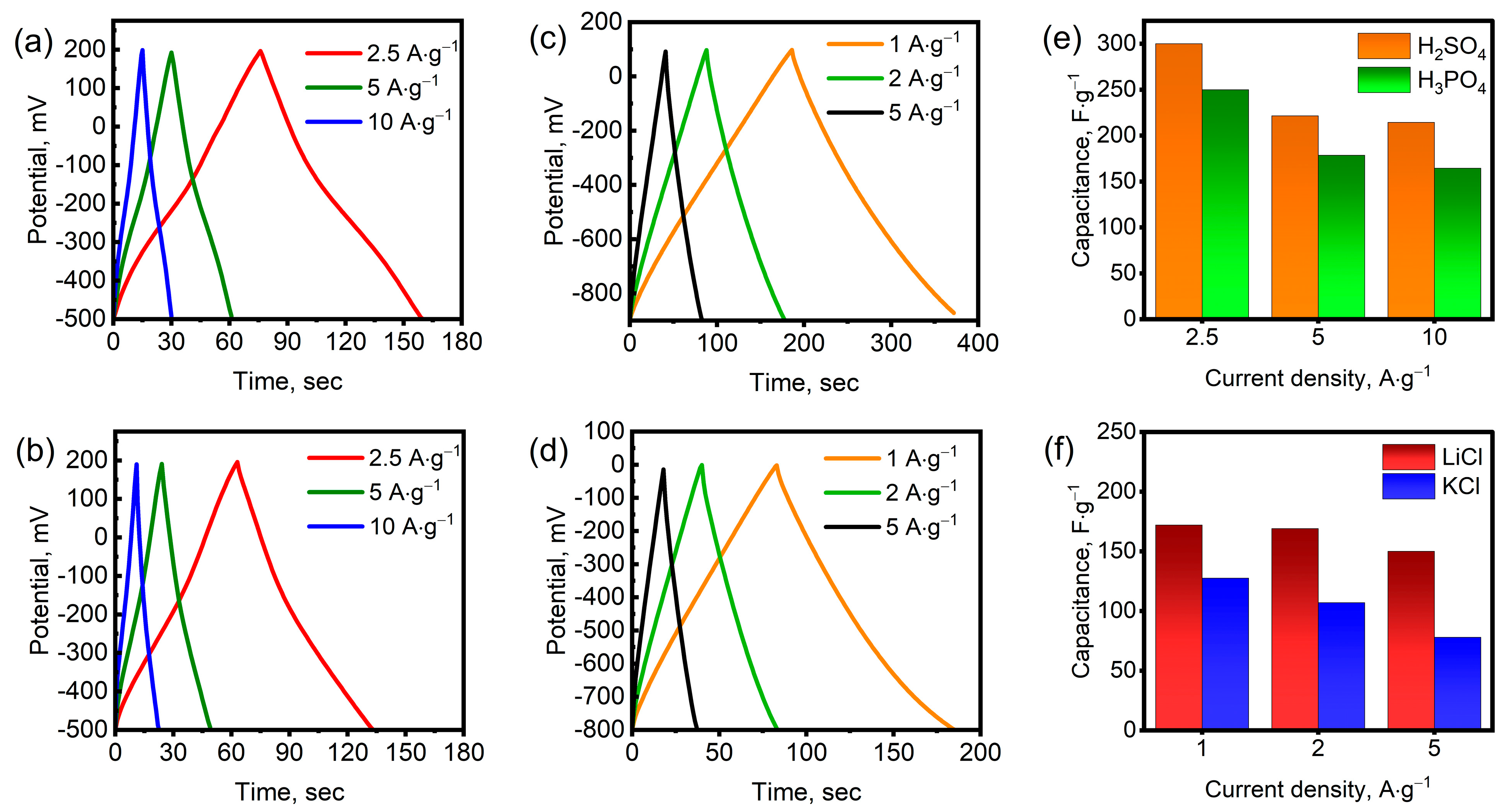 Nanomaterials 15 01593 g005