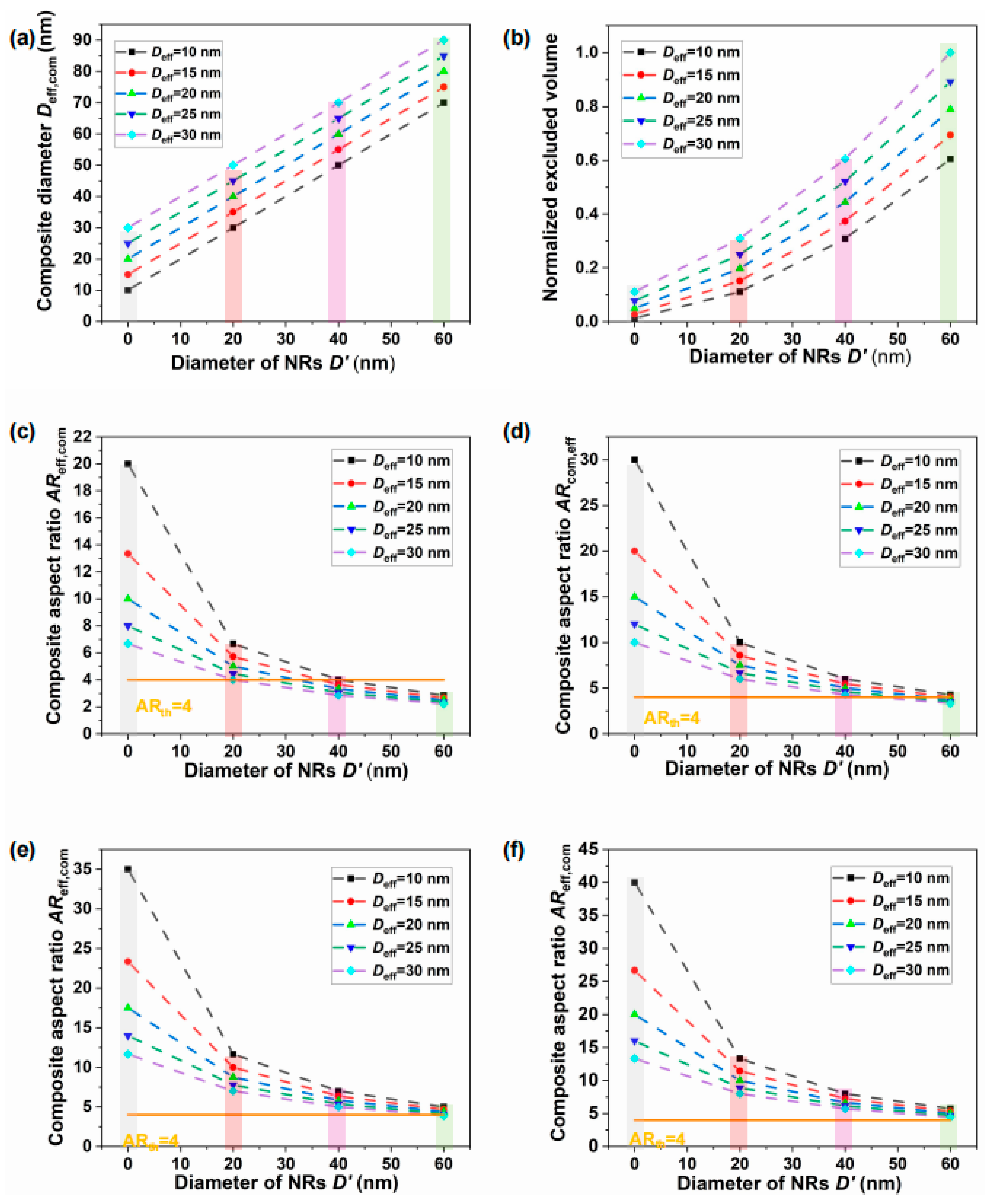 Nanomaterials 15 01594 g006