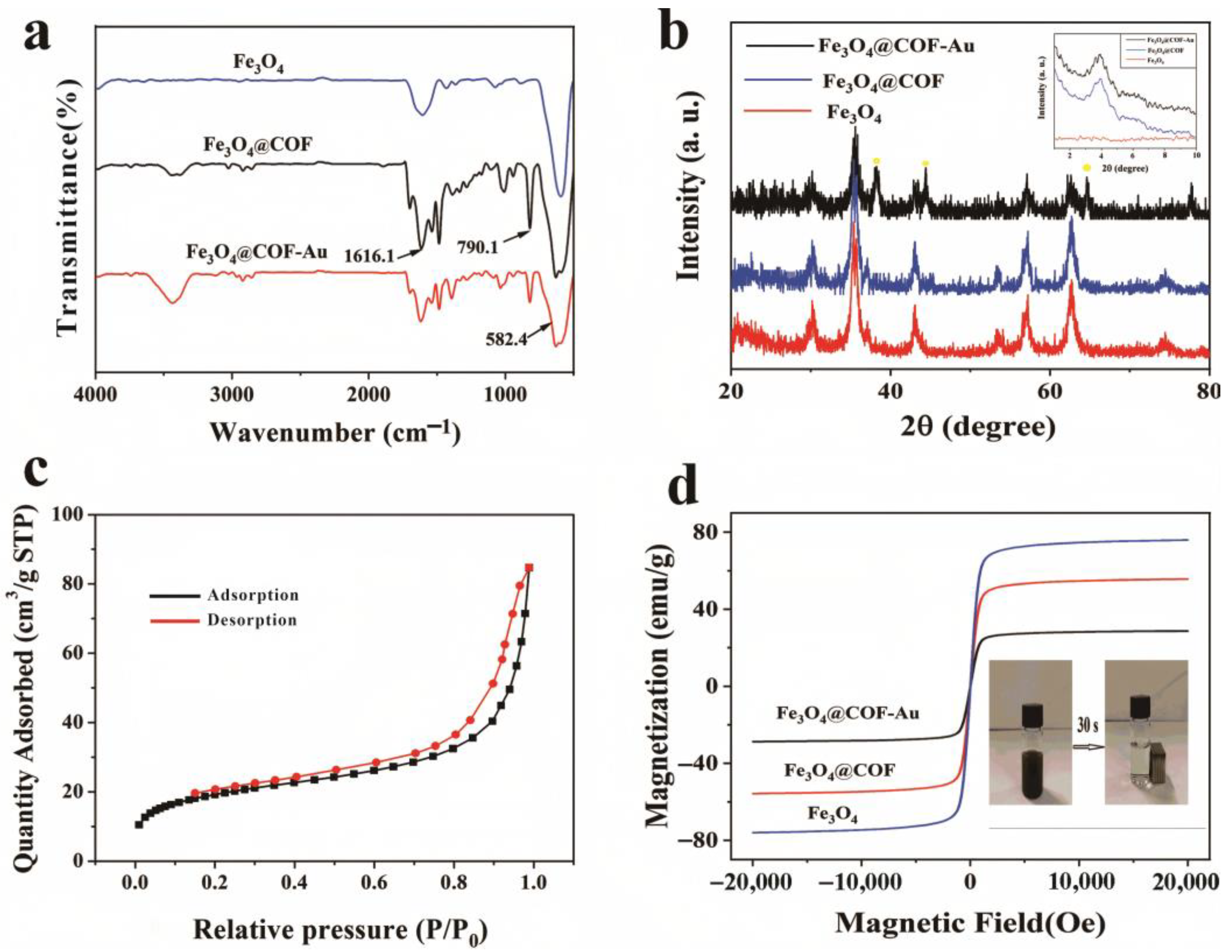 Nanomaterials 15 01596 g004