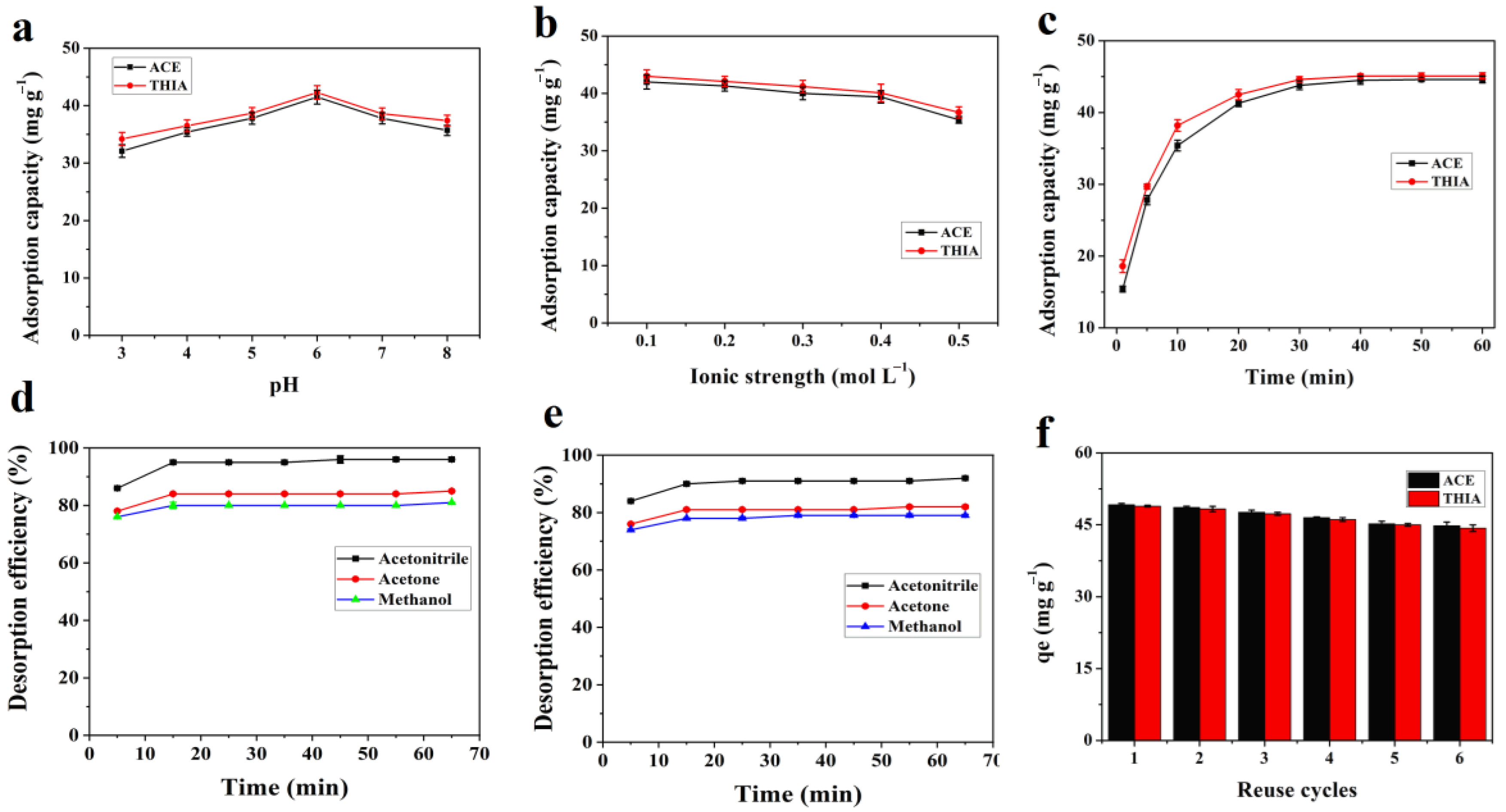 Nanomaterials 15 01596 g005