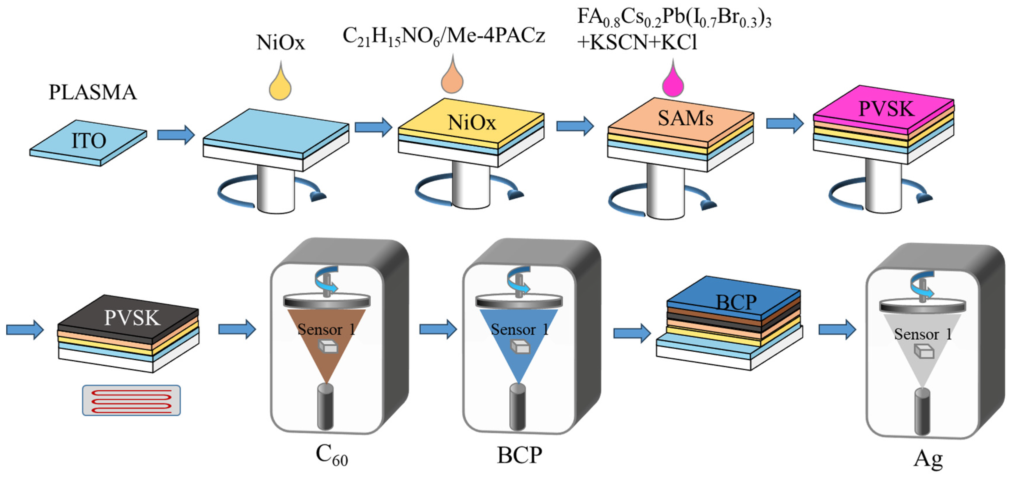 Nanomaterials 15 01602 g001