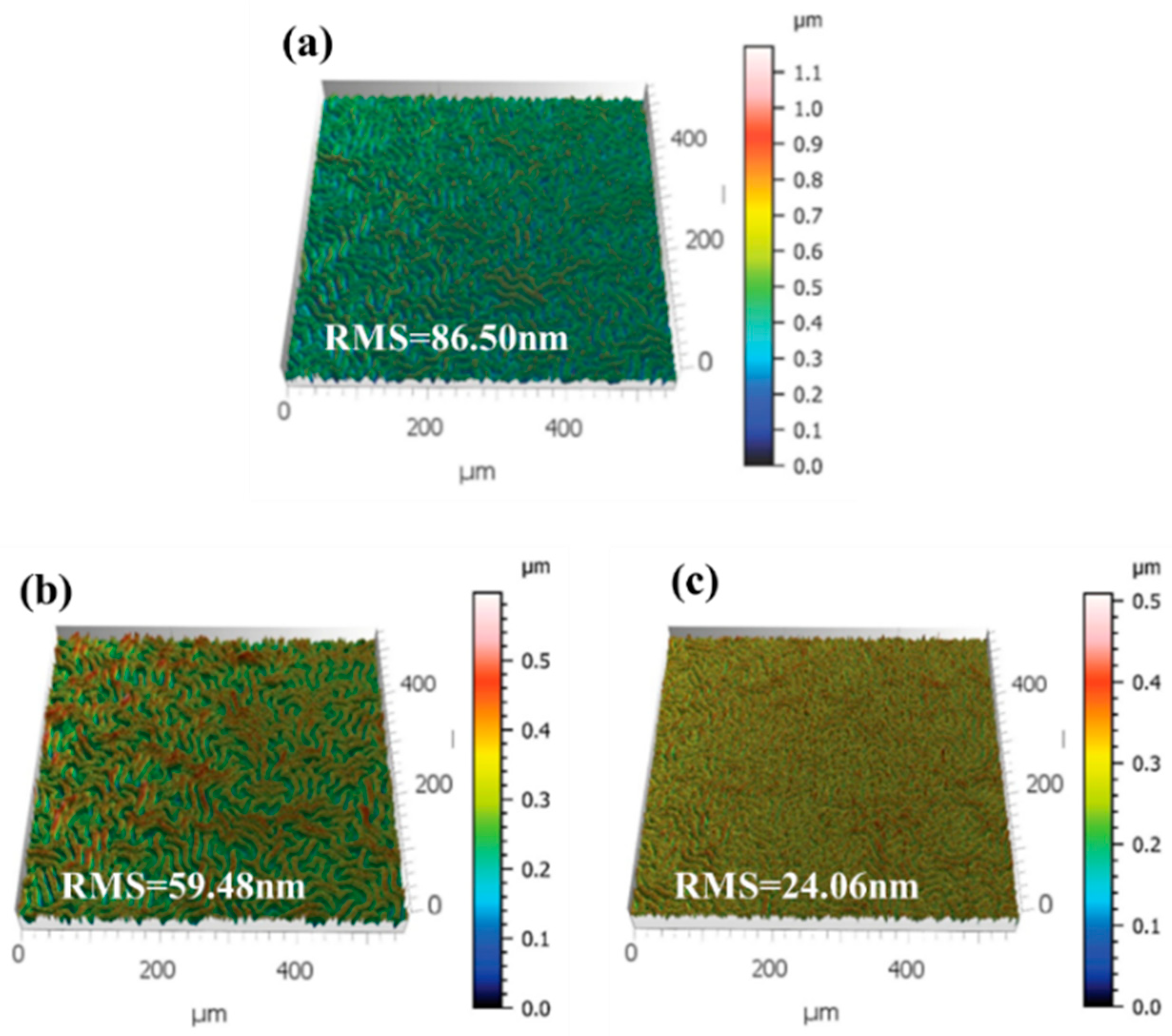 Nanomaterials 15 01602 g005
