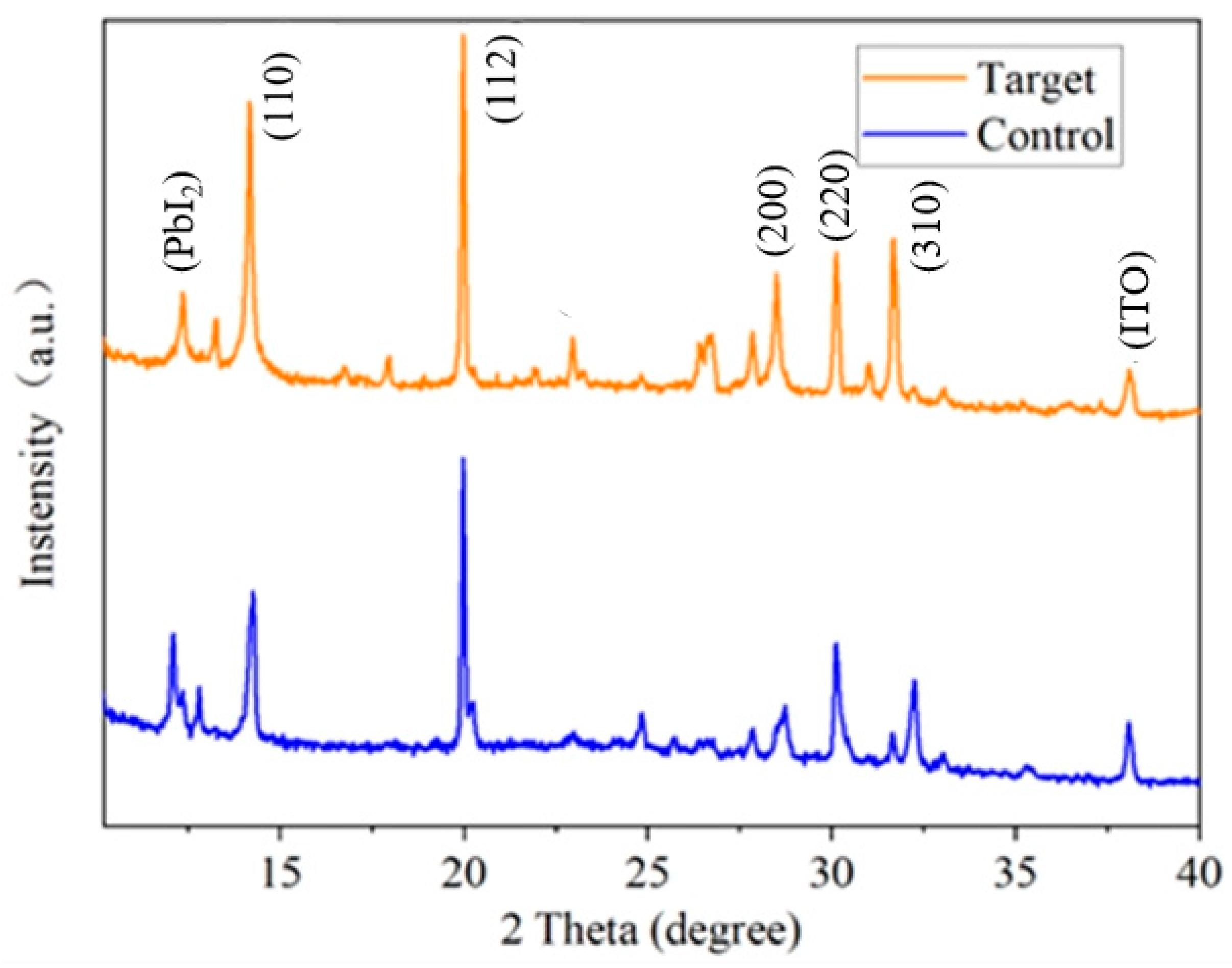 Nanomaterials 15 01602 g006