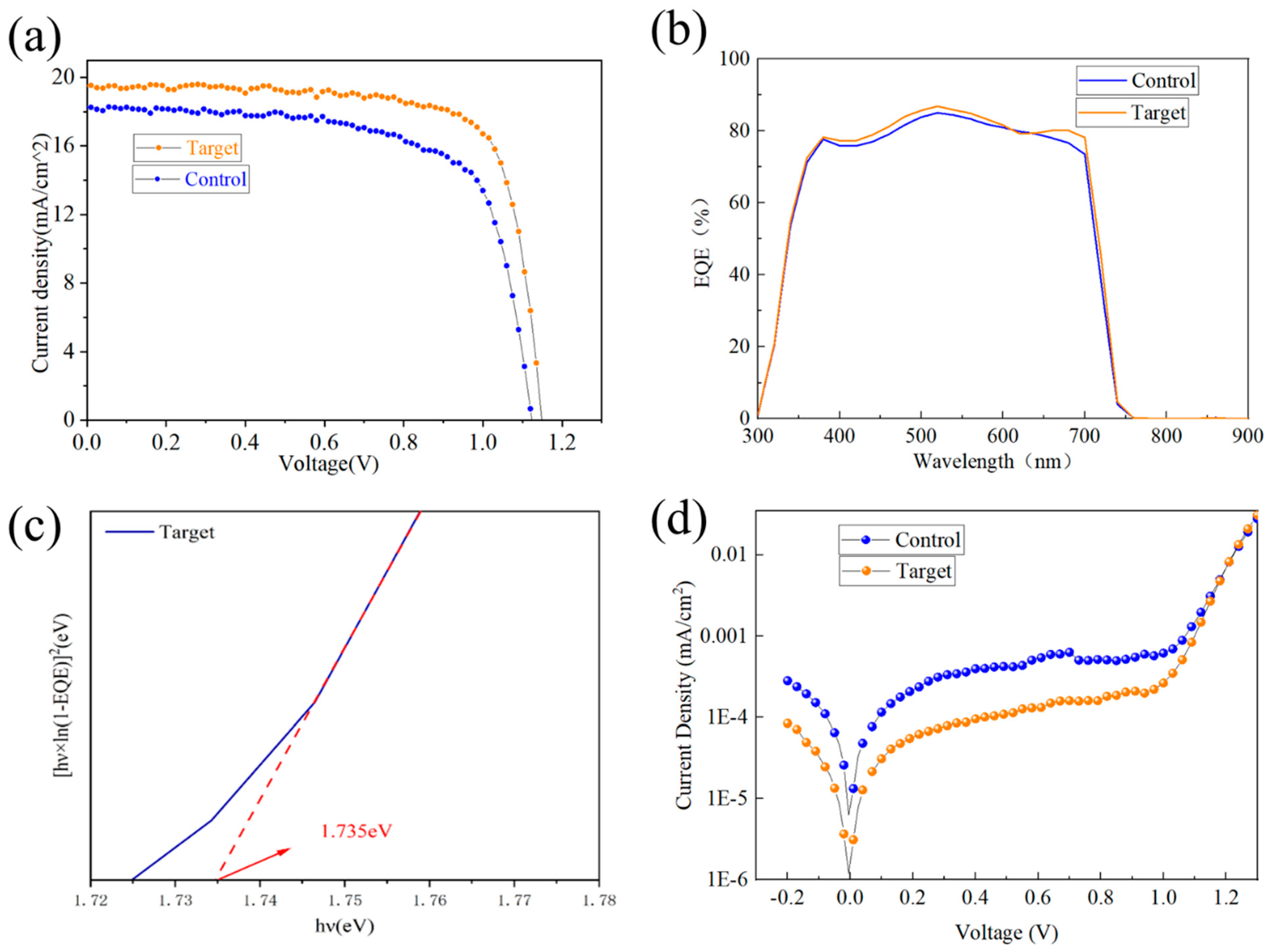 Nanomaterials 15 01602 g010