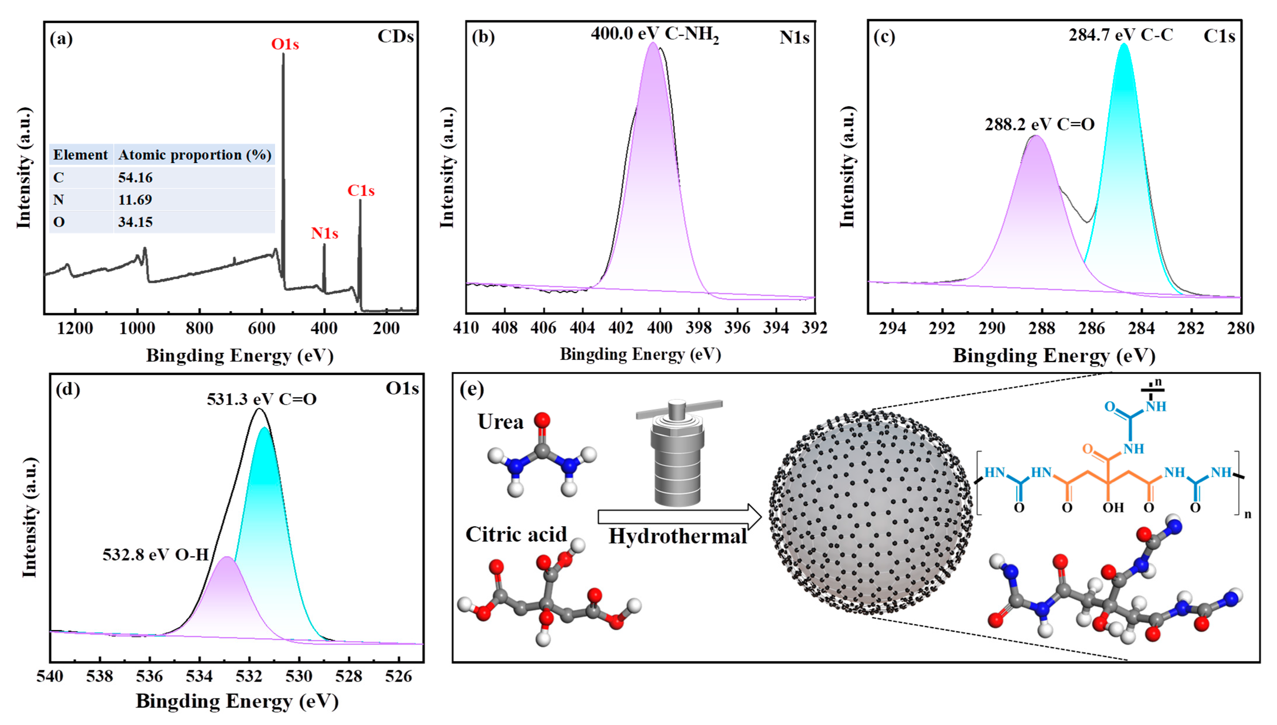 Nanomaterials 15 01603 g002 Nanomaterials 15 01603 g002