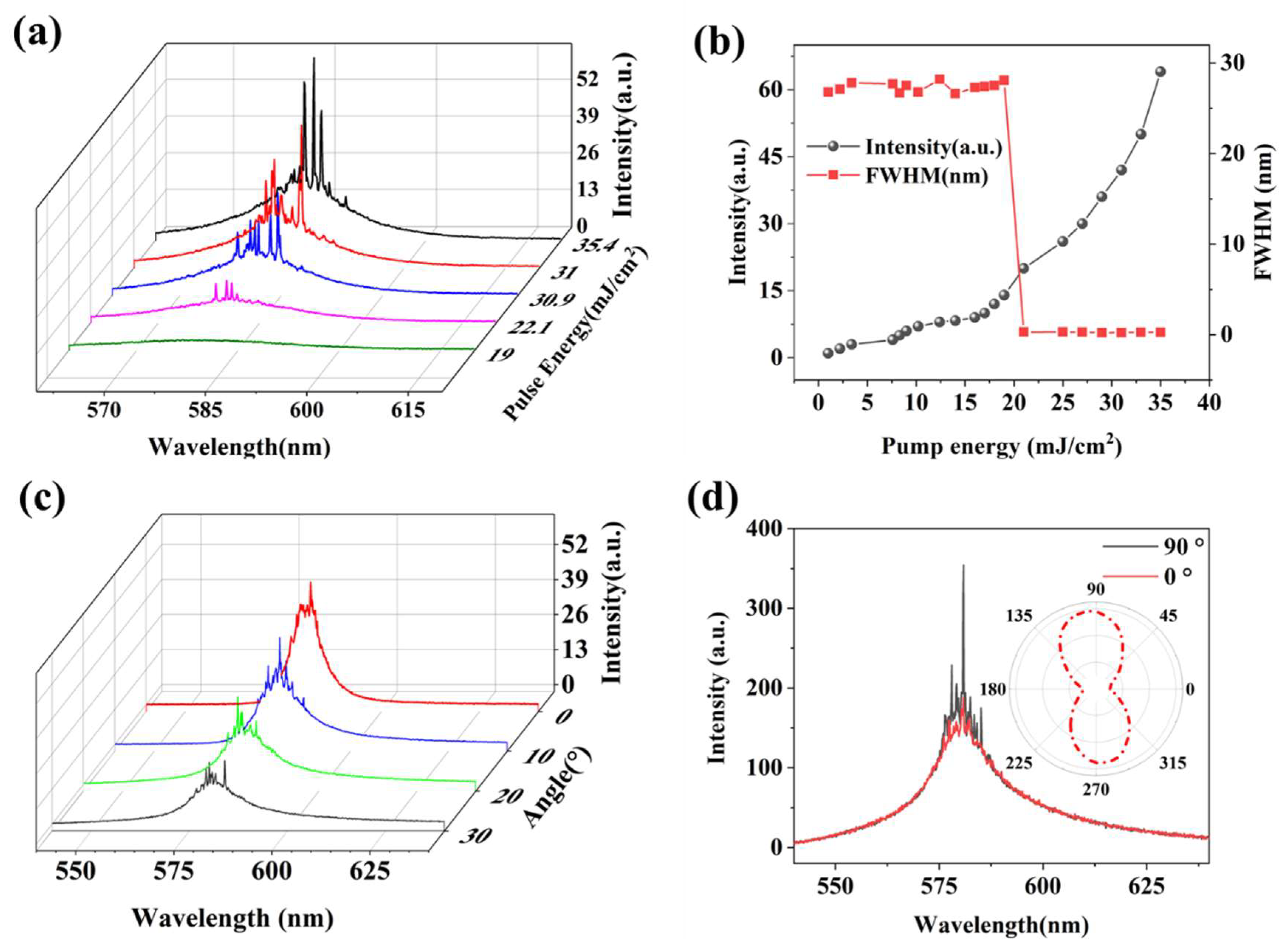 Nanomaterials 15 01605 g004