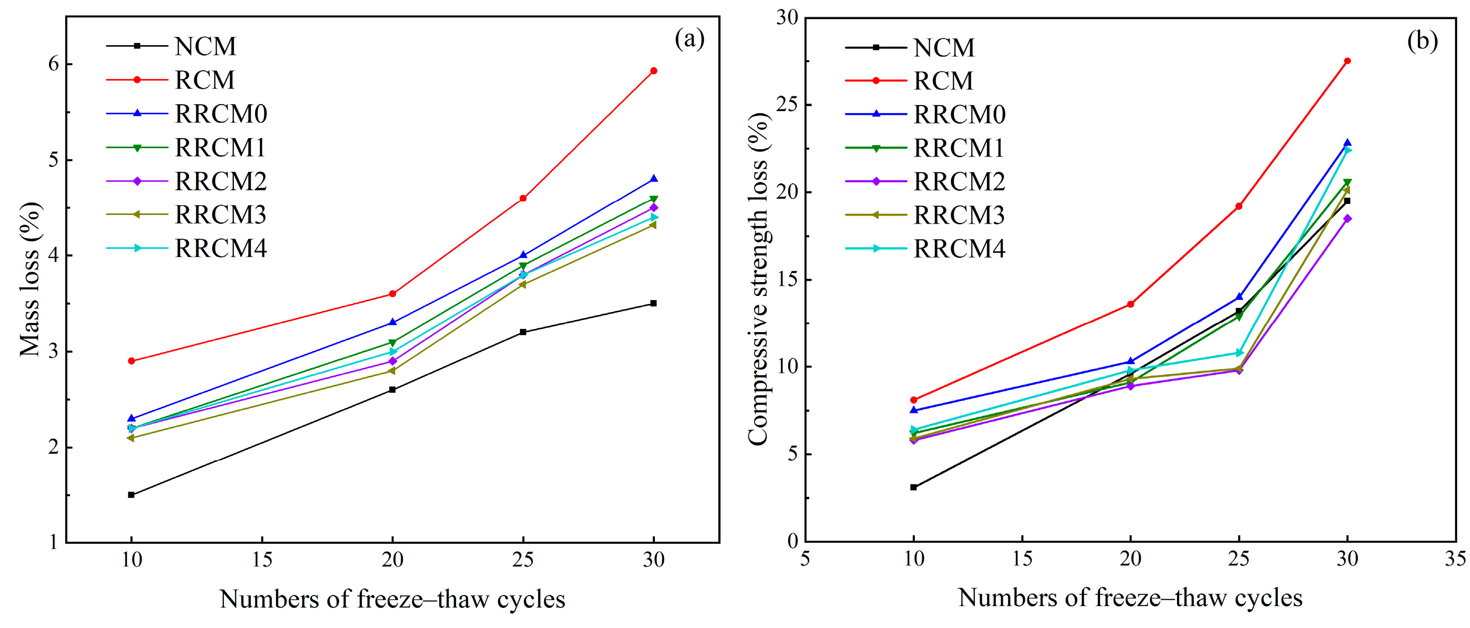 Nanomaterials 15 01607 g007